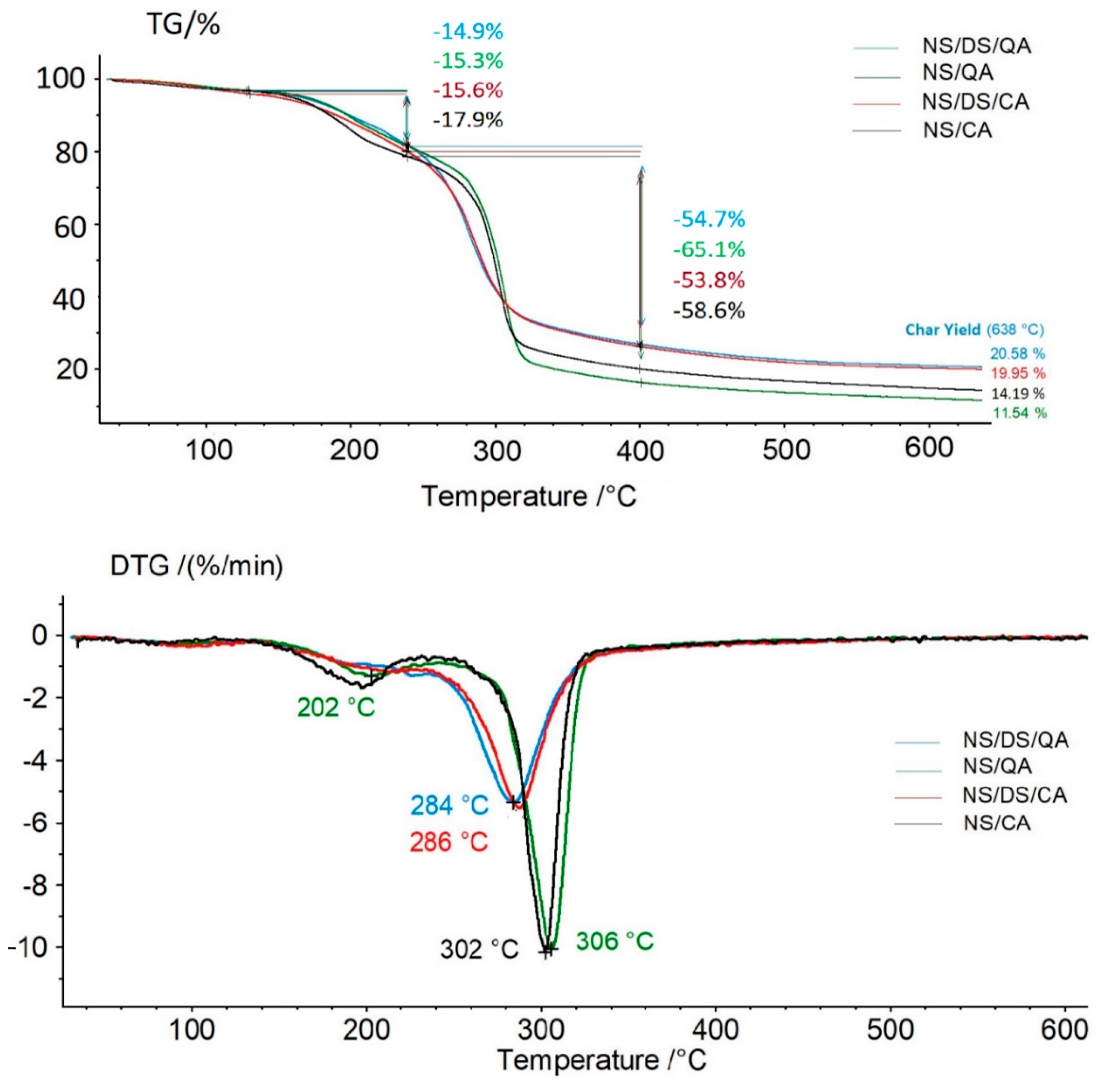 Polymers 16 00958 g004