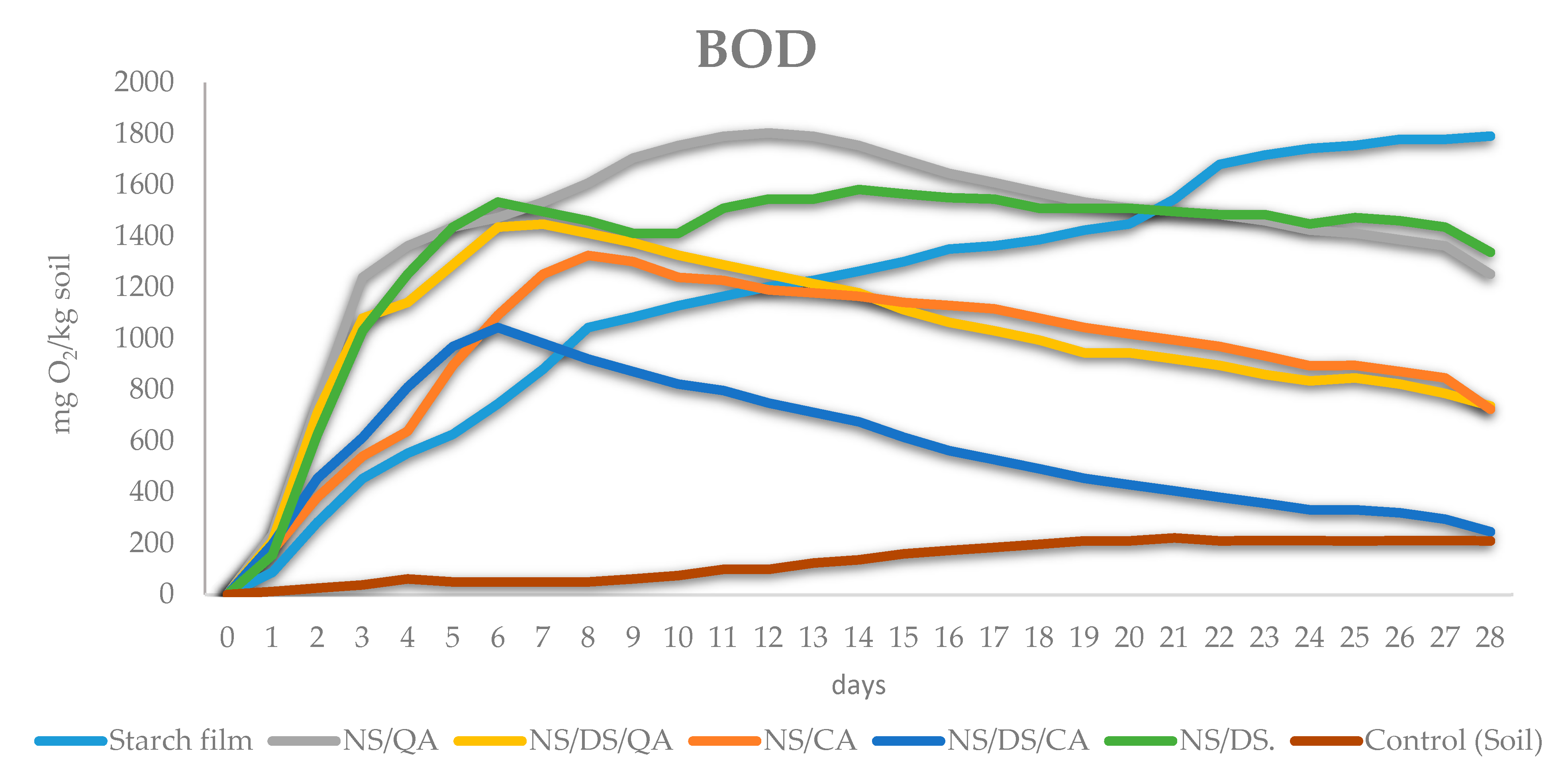 Polymers 16 00958 g006