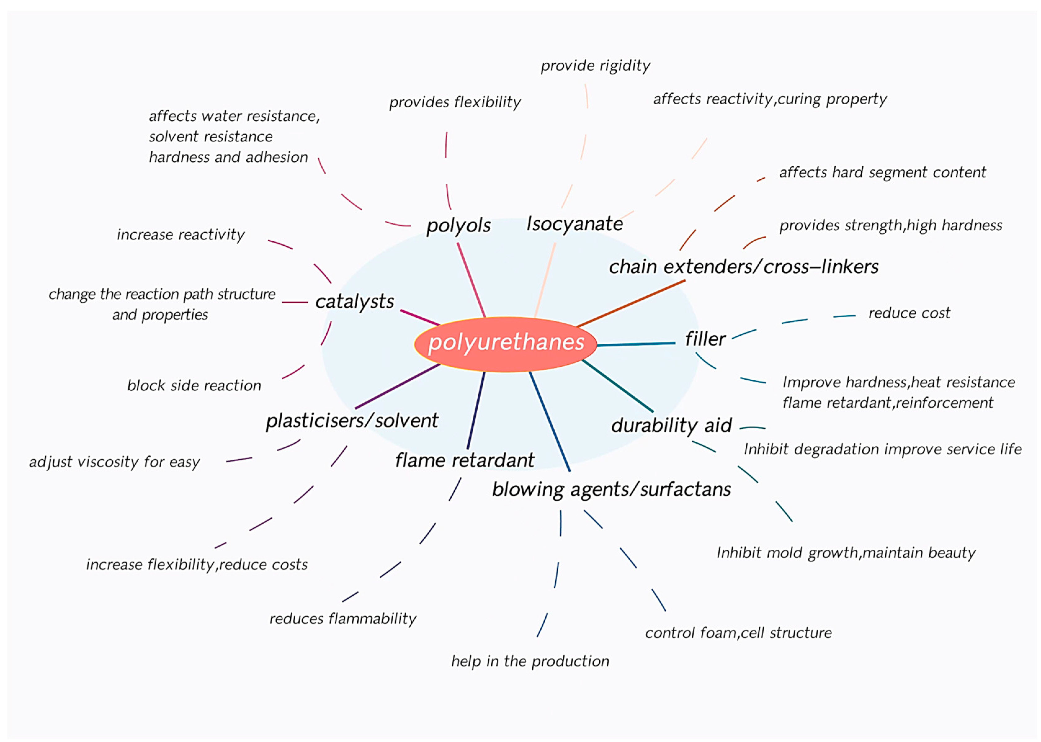 Polymers 16 00959 g003