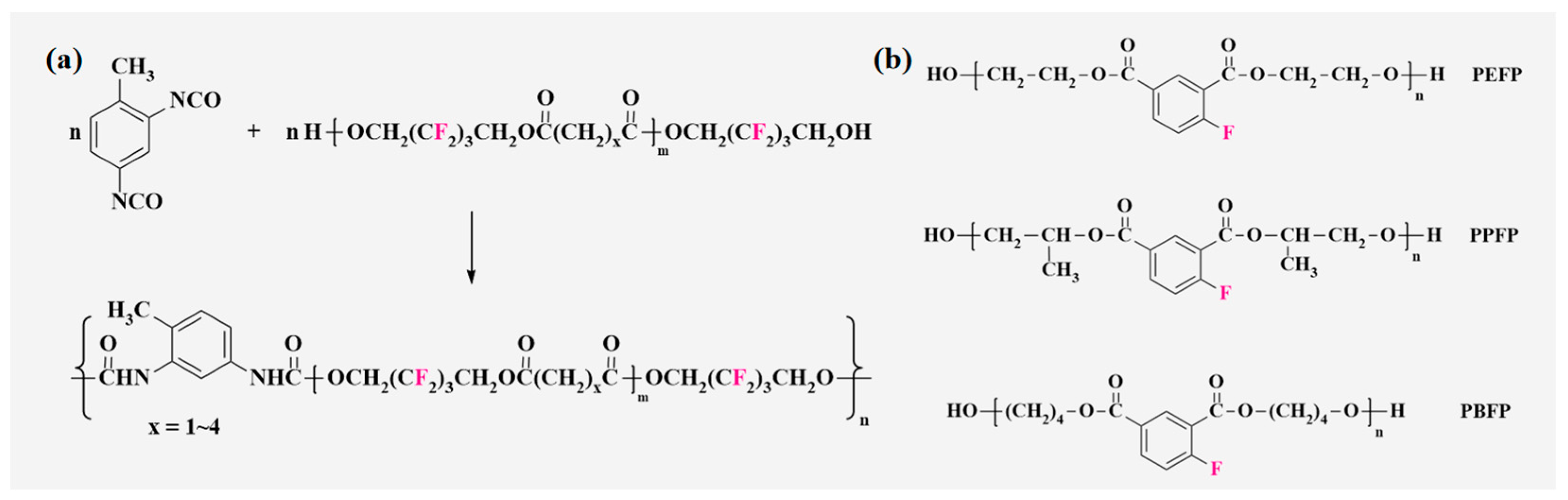 Polymers 16 00959 g009