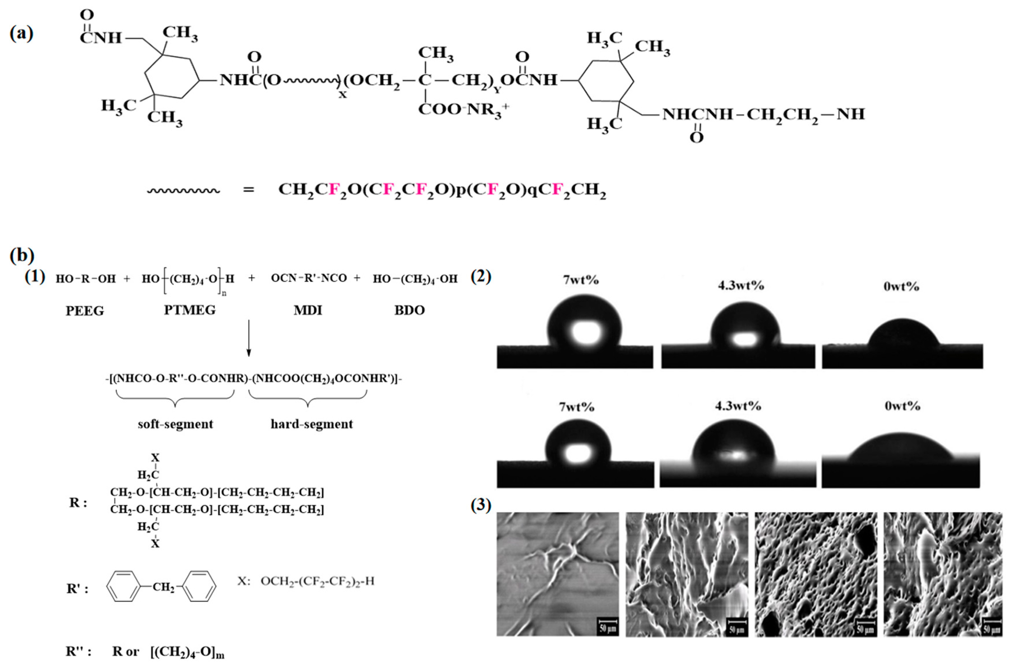 Polymers 16 00959 g010a