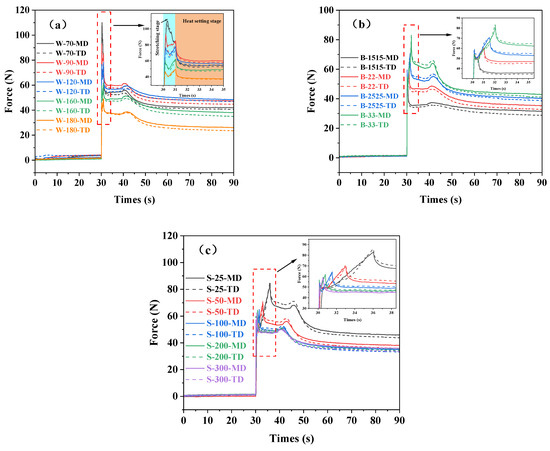 Polymers 16 00961 g003