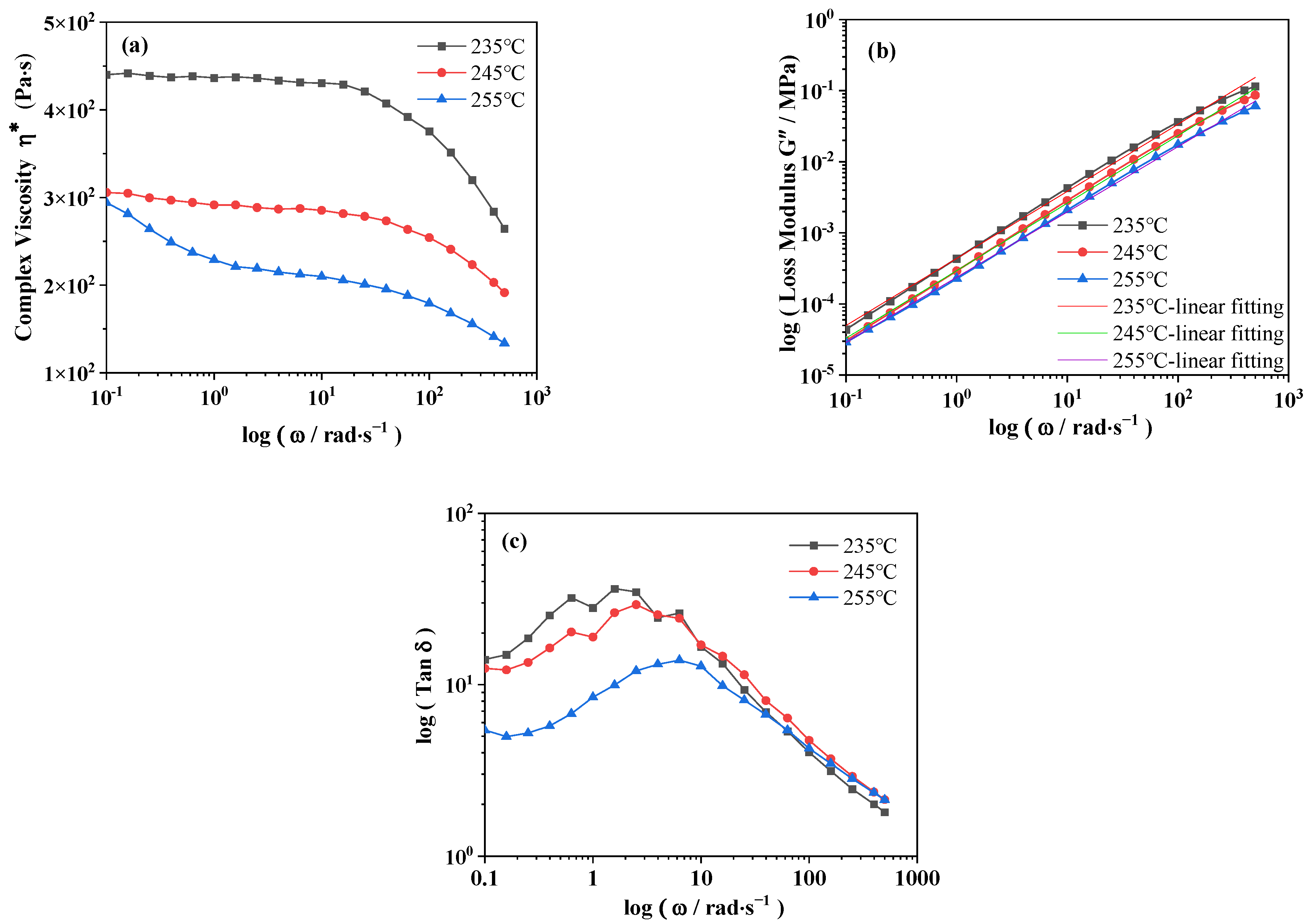 Polymers 16 00961 g004