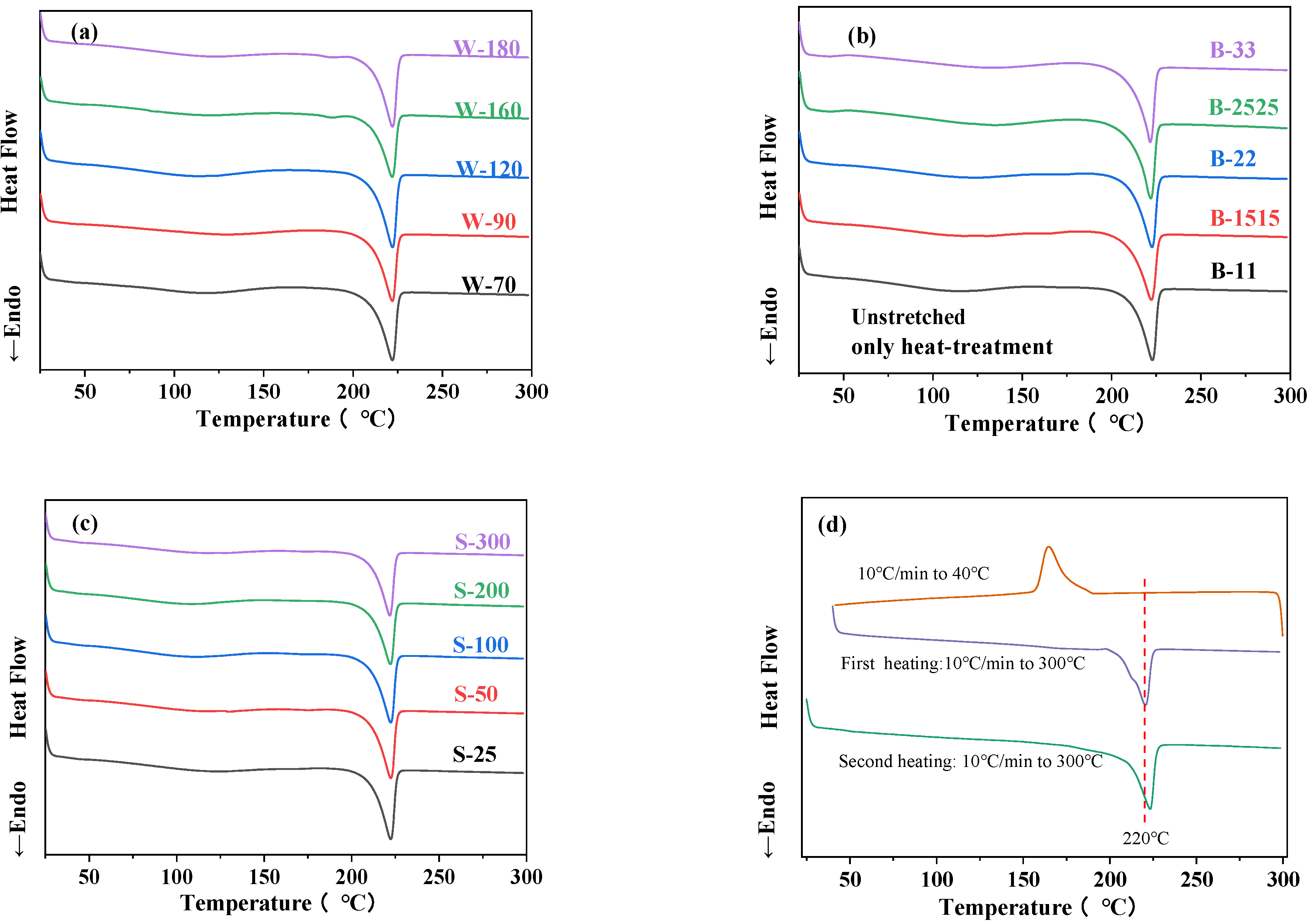 Polymers 16 00961 g005
