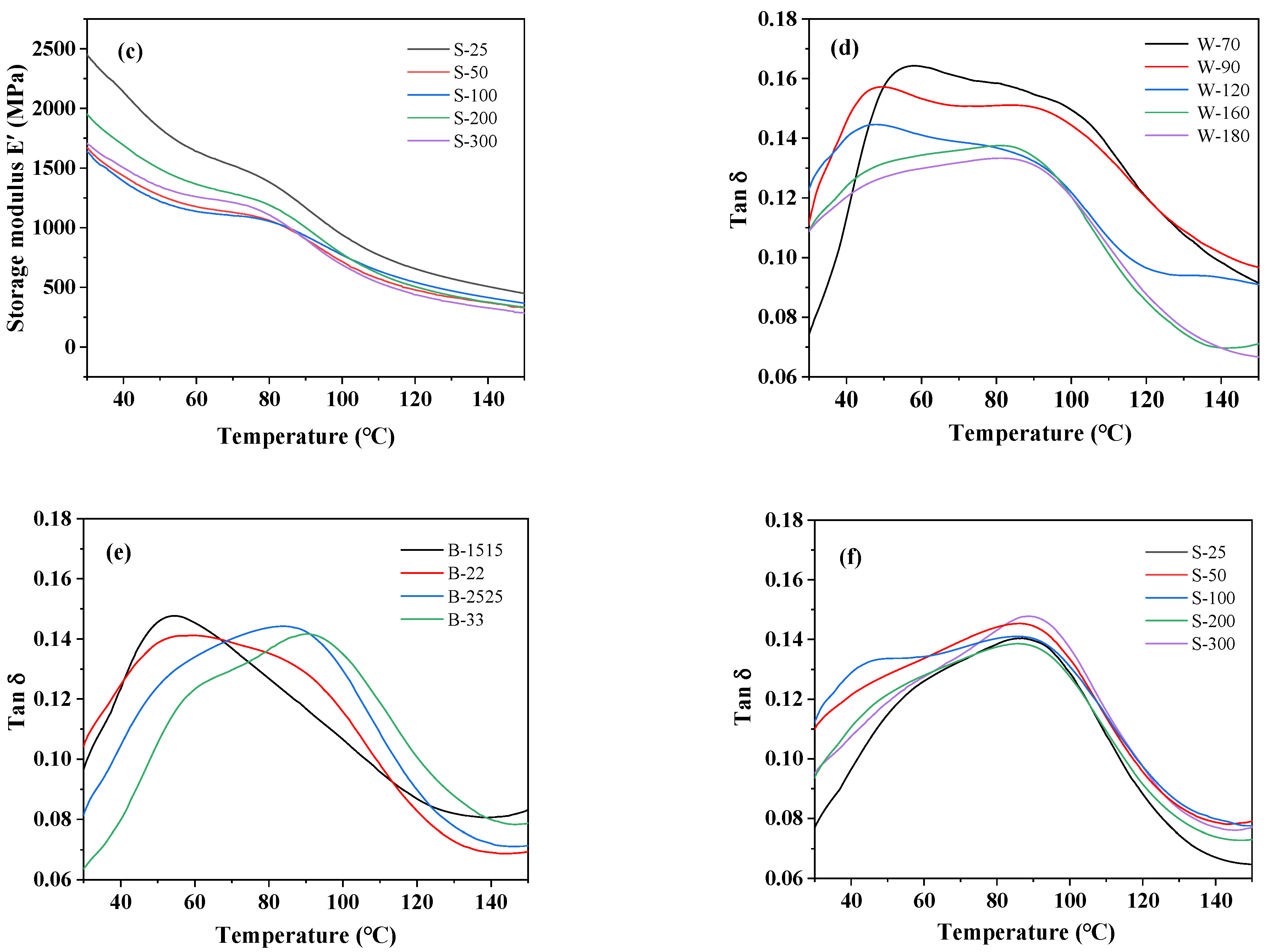 Polymers 16 00961 g009b