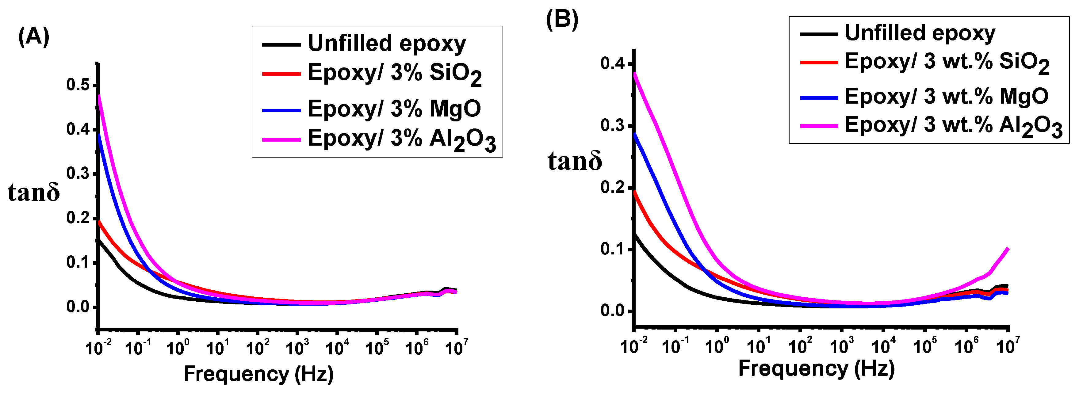 Polymers 16 00963 g010a