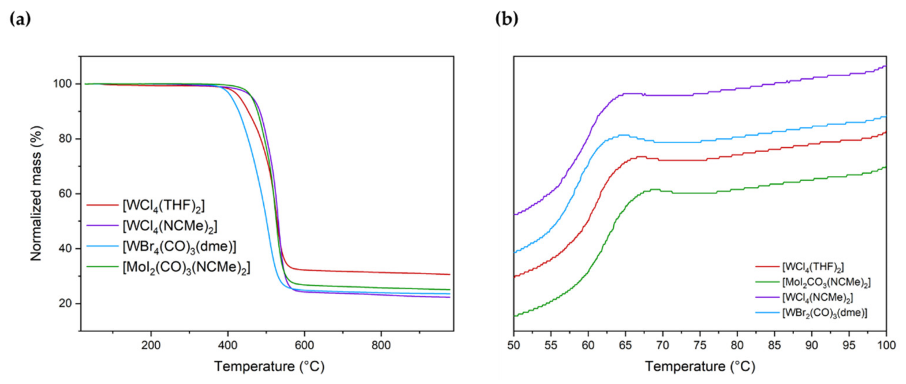 Polymers 16 00967 g007