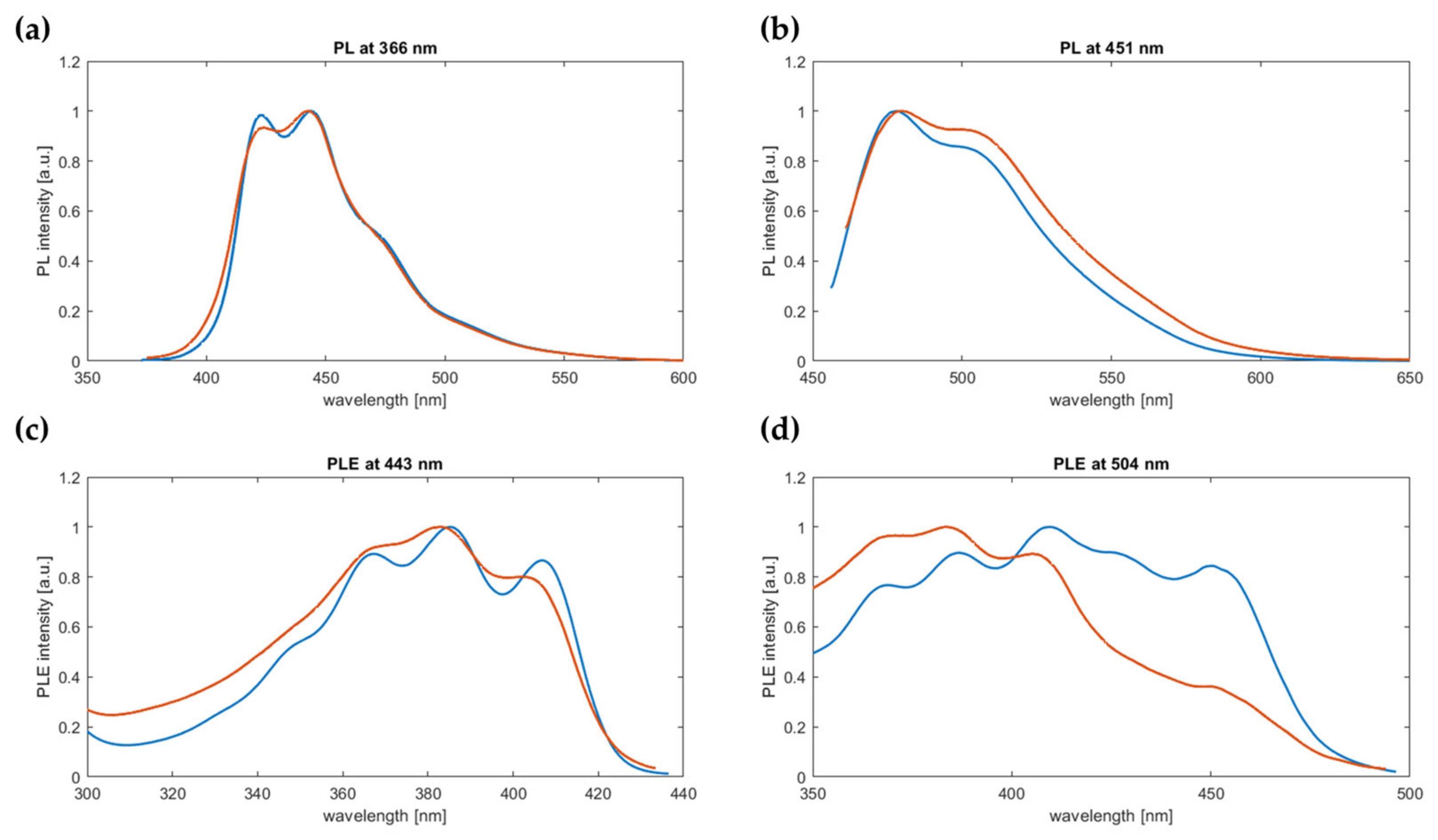 Polymers 16 00967 g012