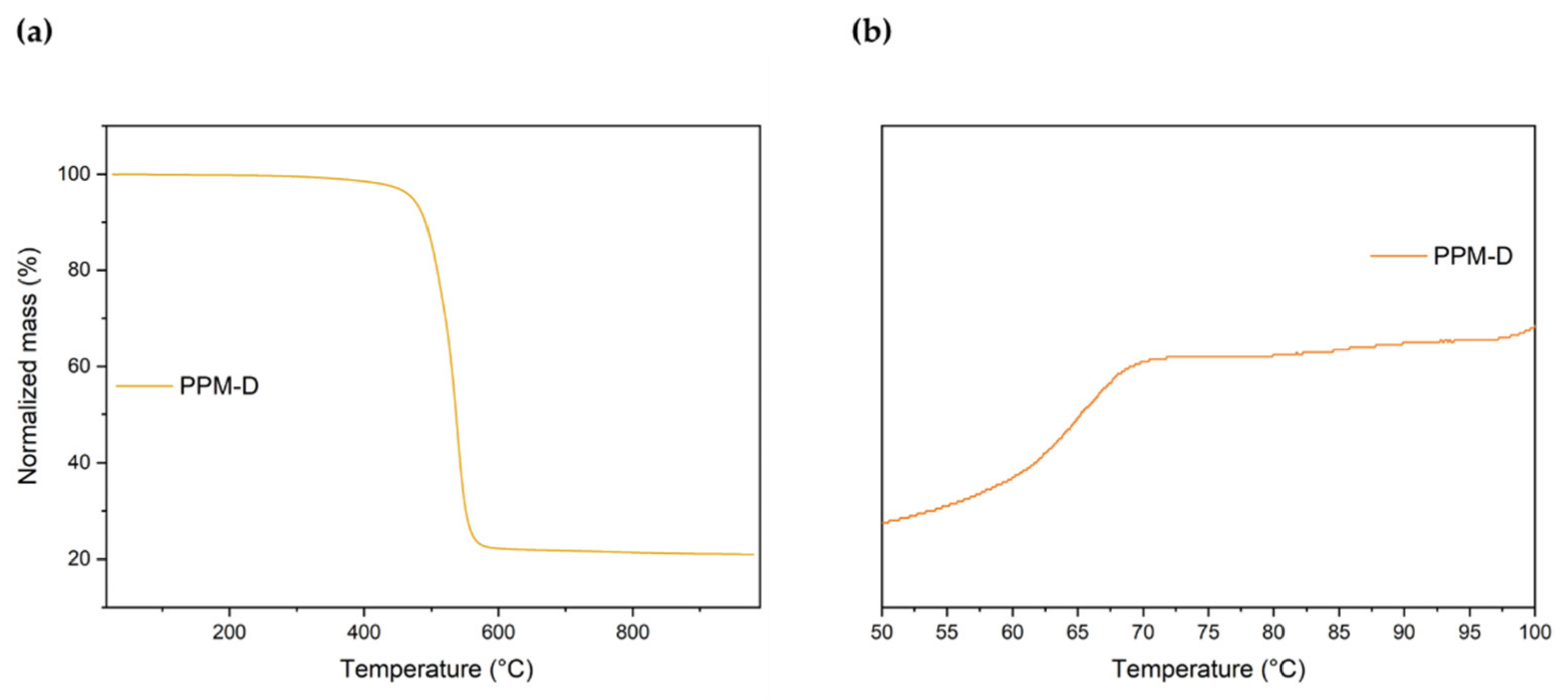 Polymers 16 00967 g013