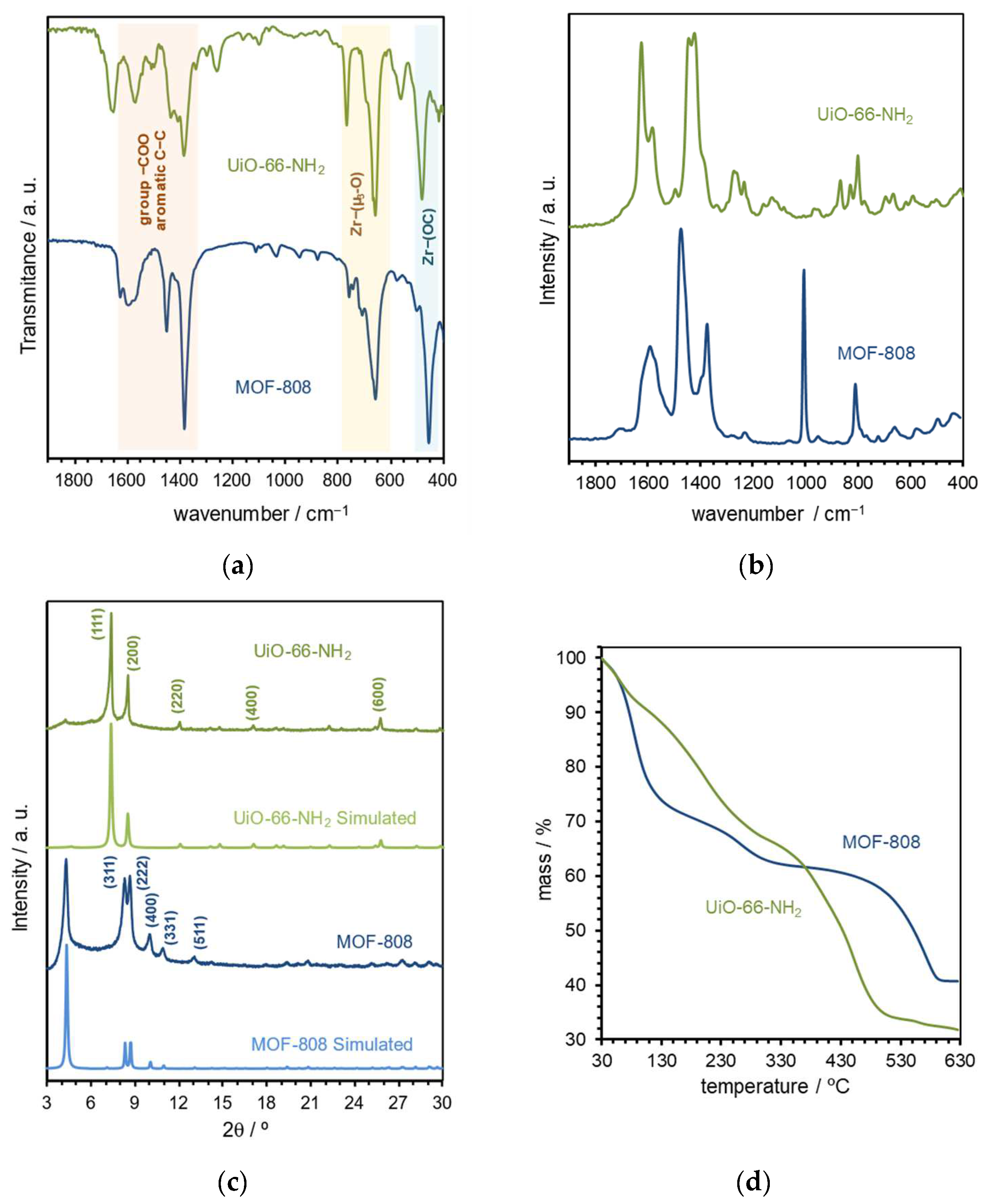 Polymers 16 00968 g005