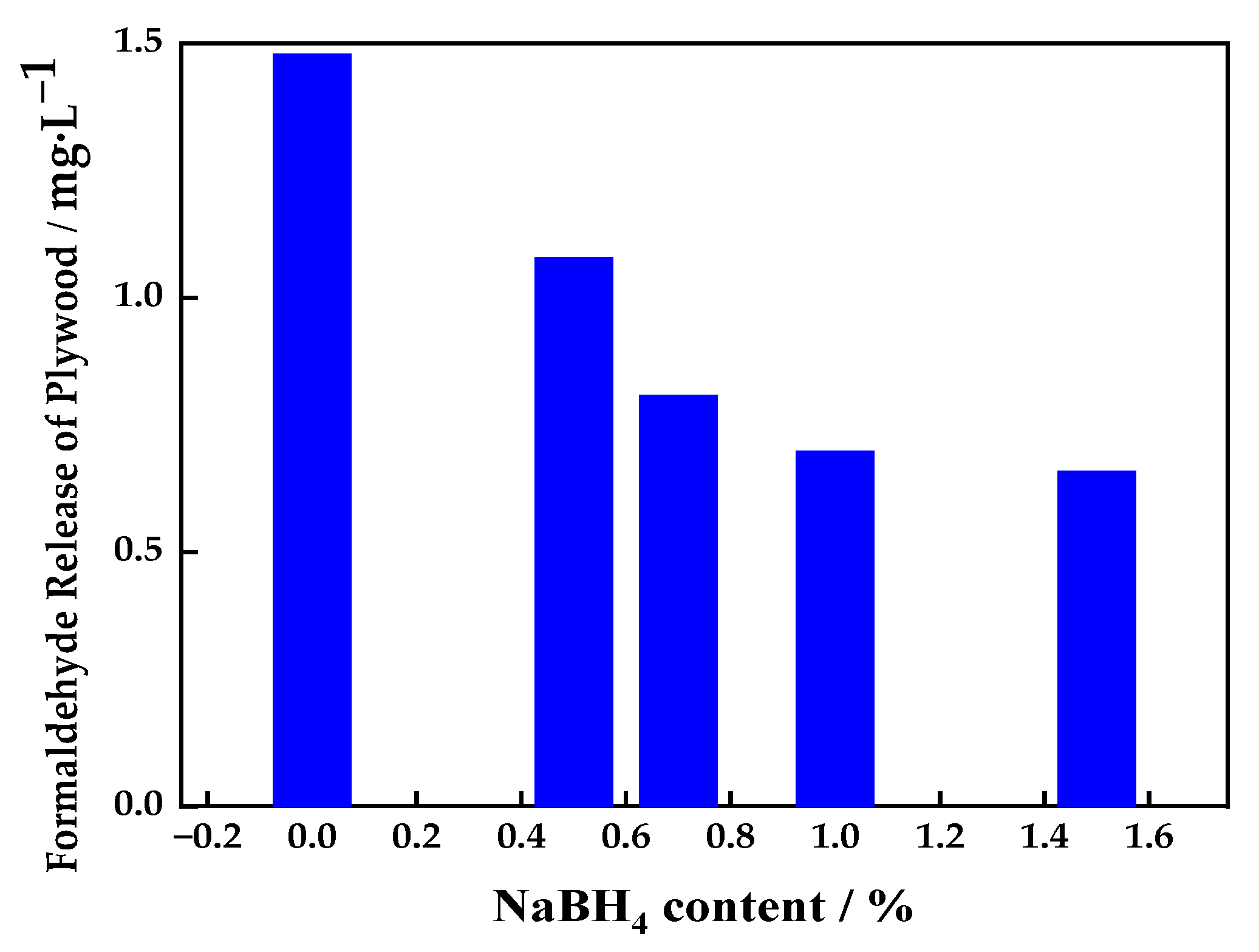 Polymers 16 00969 g003