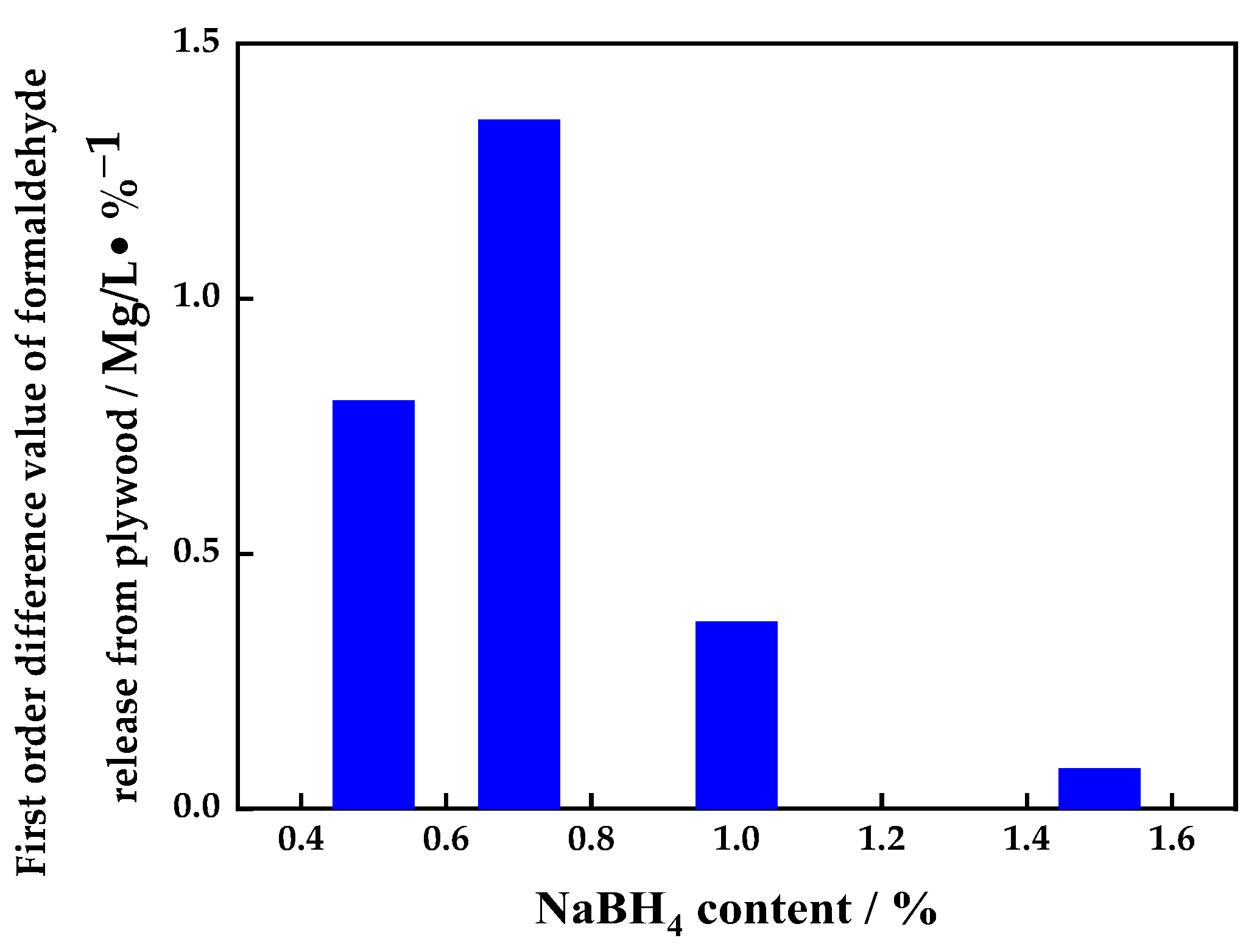 Polymers 16 00969 g004