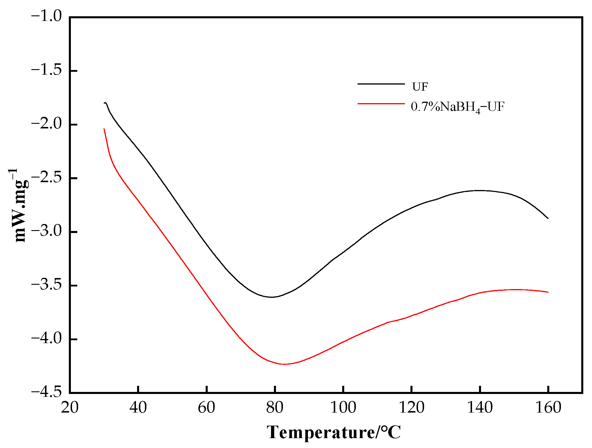 Polymers 16 00969 g007