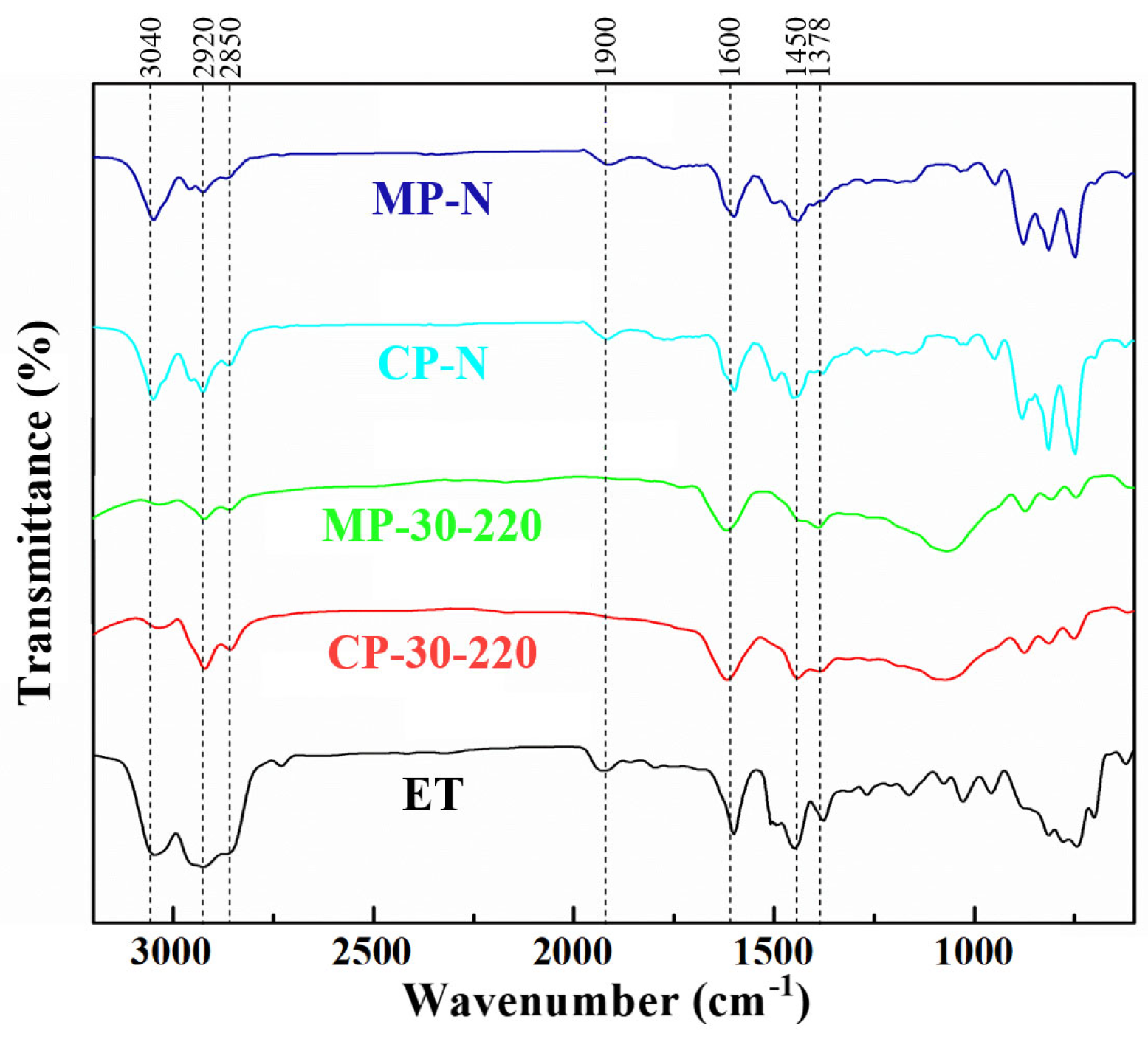 Polymers 16 00970 g003