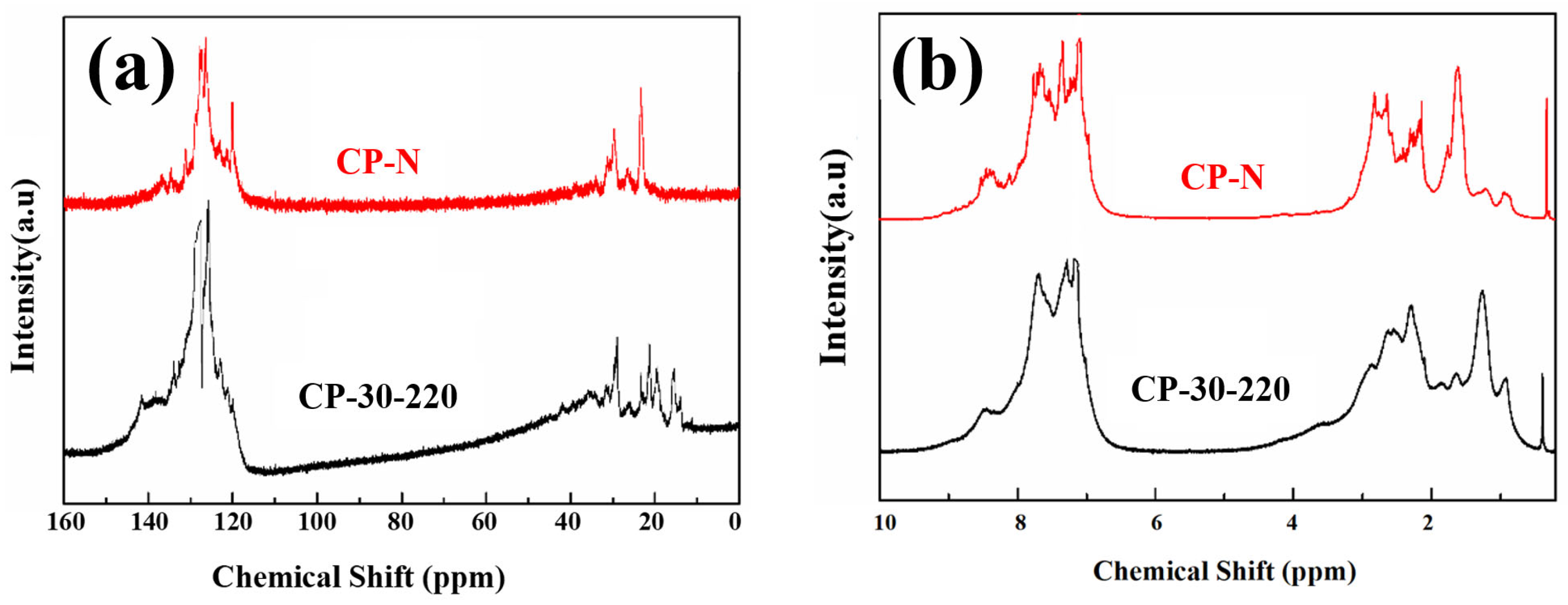 Polymers 16 00970 g004