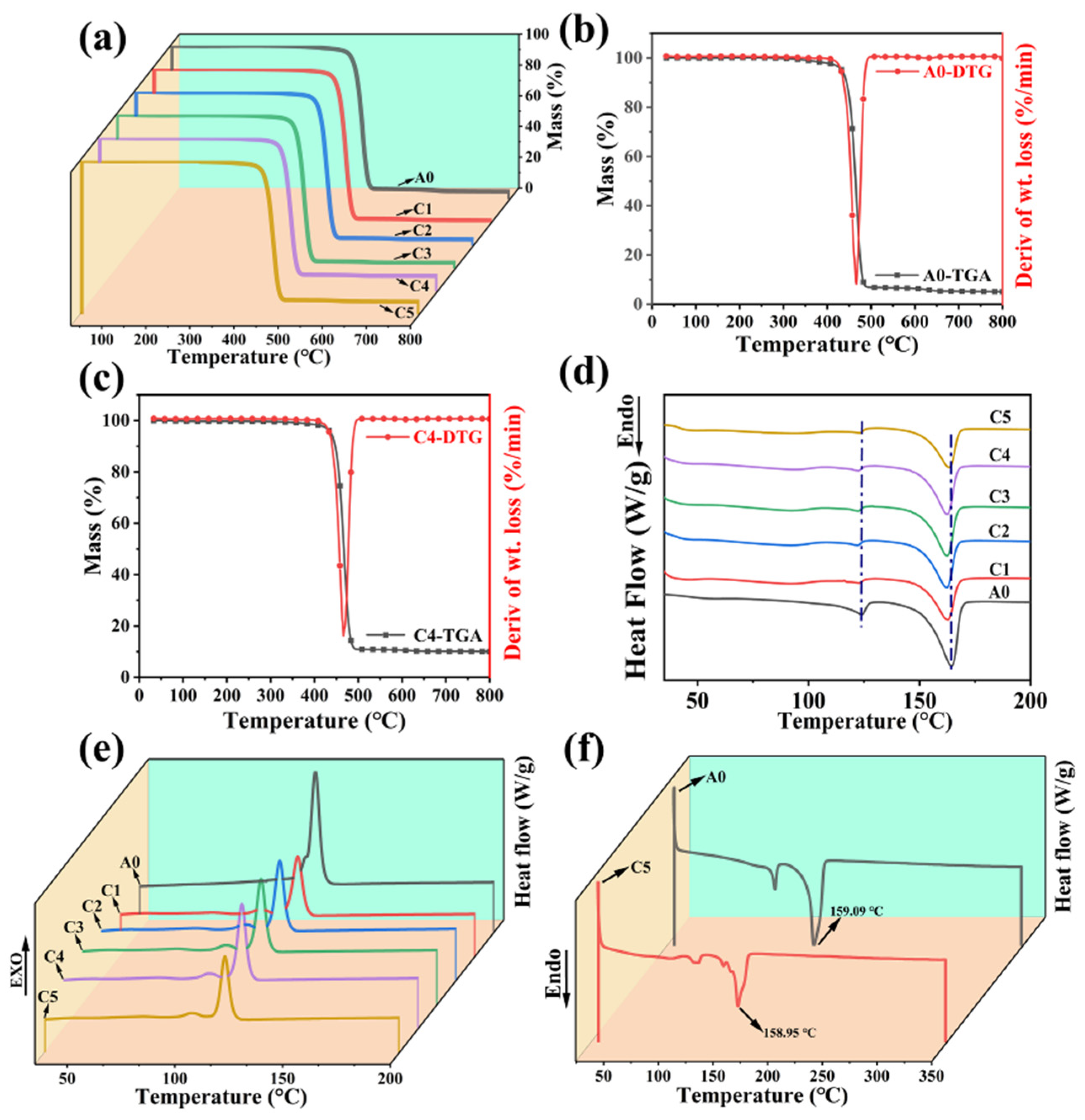Polymers 16 00972 g004