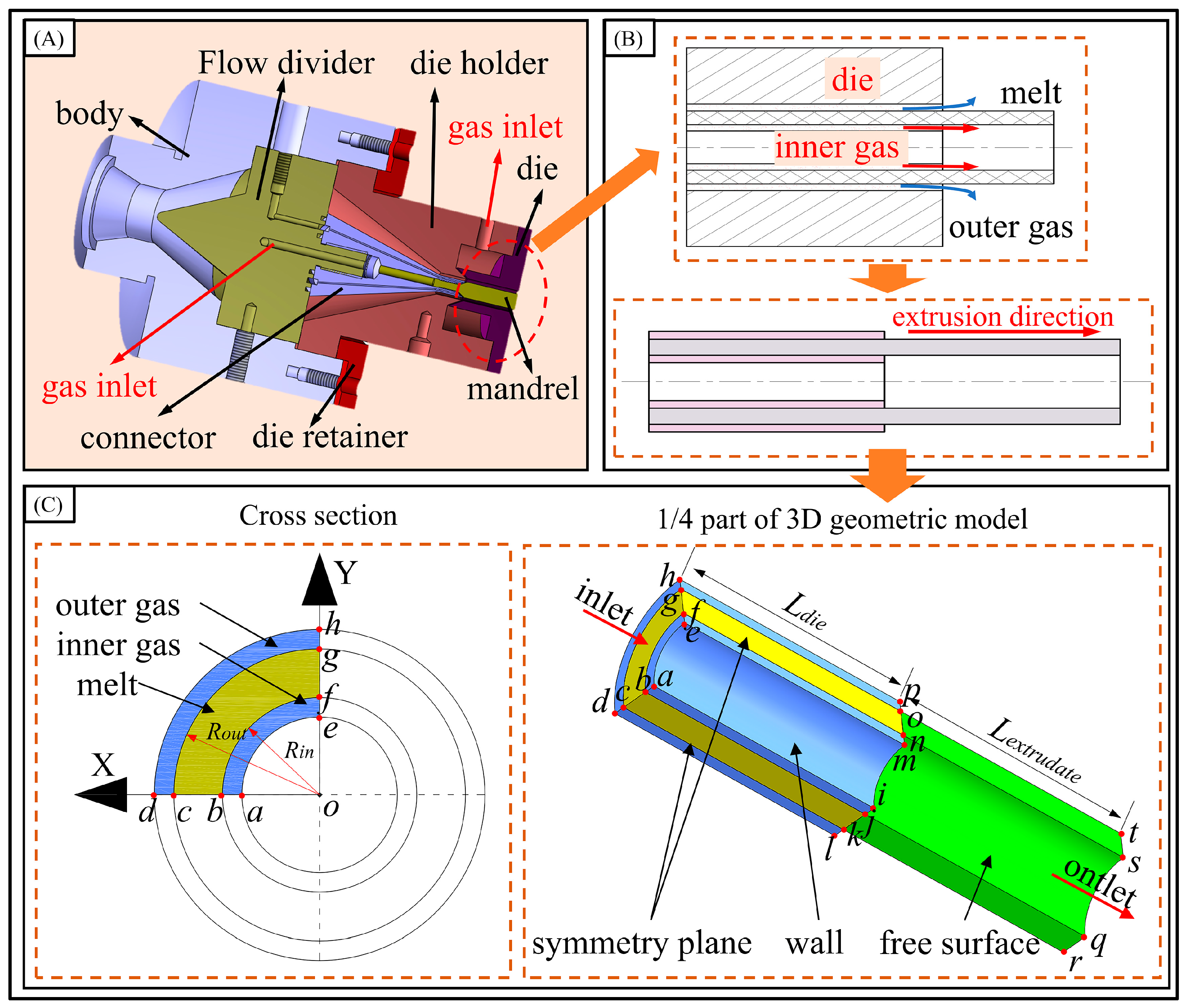 Polymers 16 00973 g001