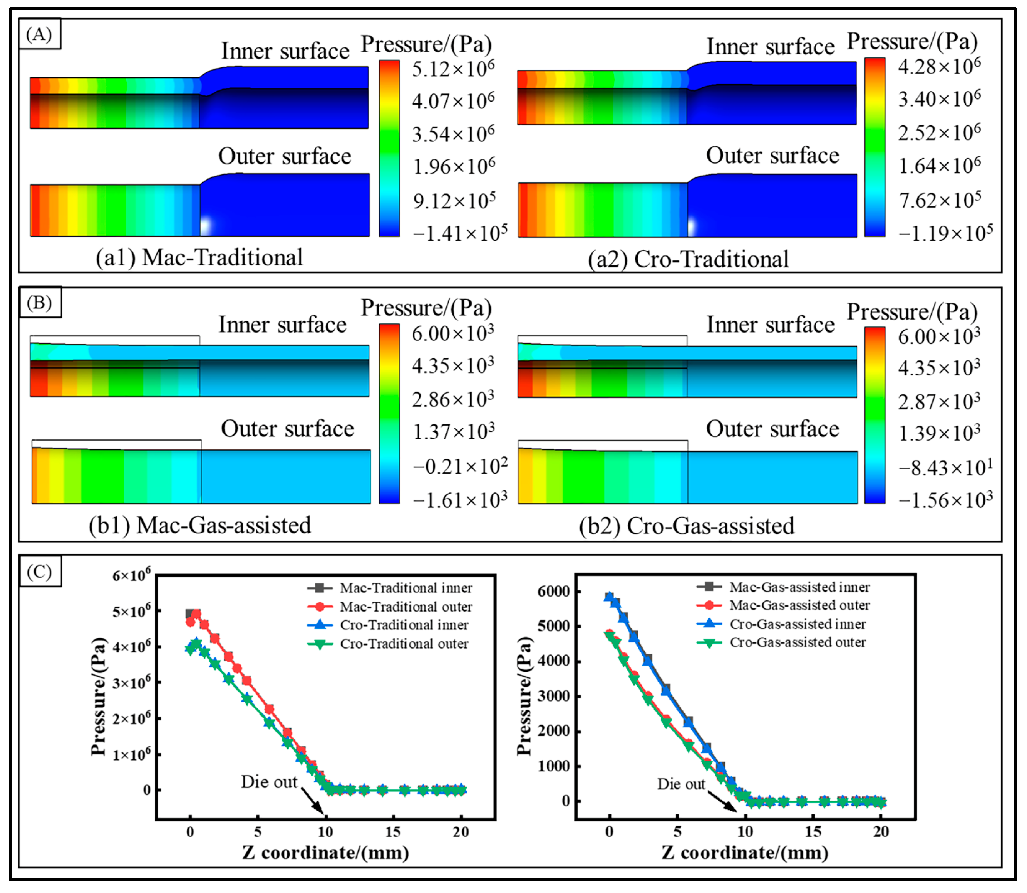 Polymers 16 00973 g005