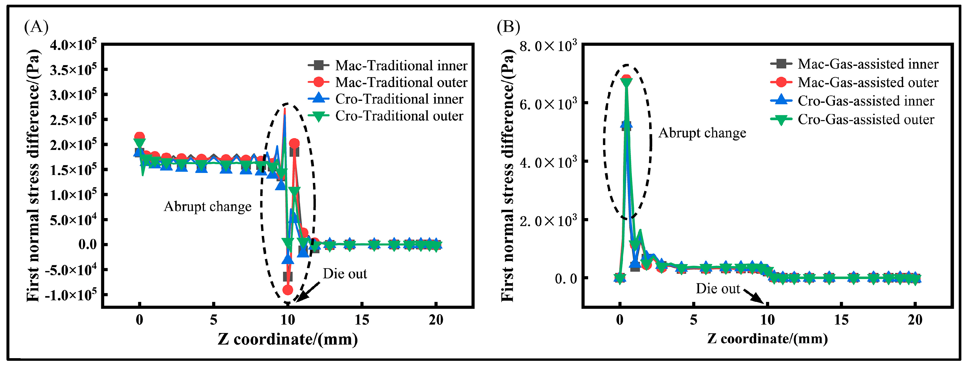 Polymers 16 00973 g007