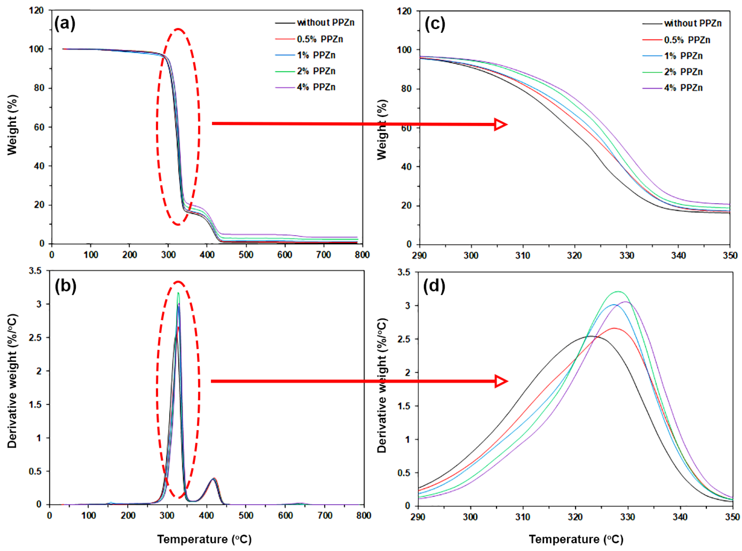 Polymers 16 00975 g004
