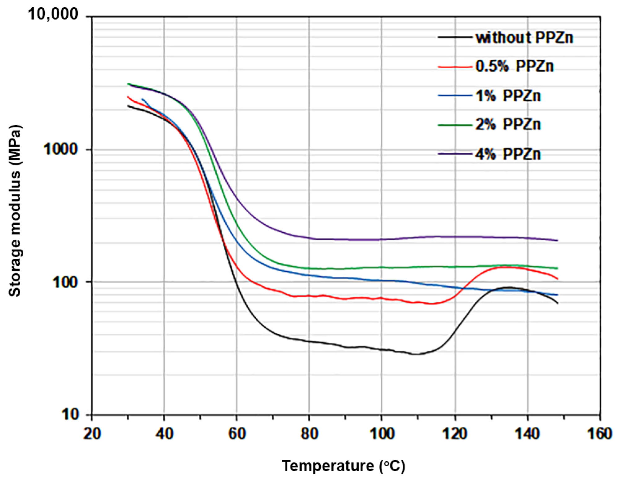 Polymers 16 00975 g006