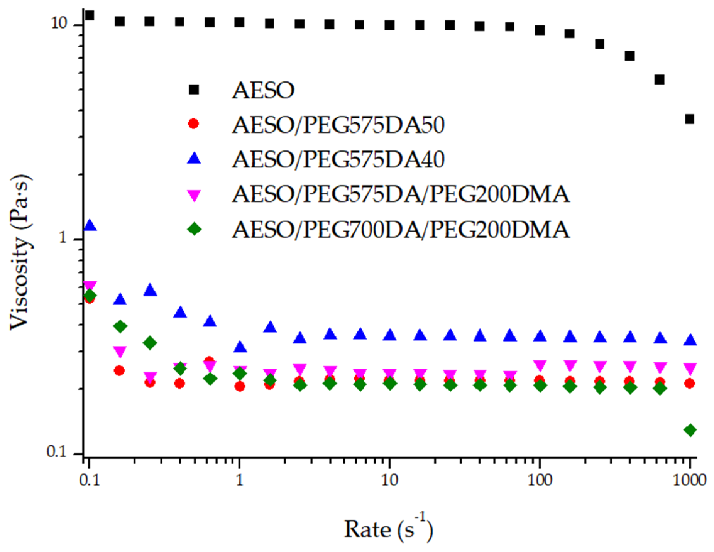 Polymers 16 00977 g001