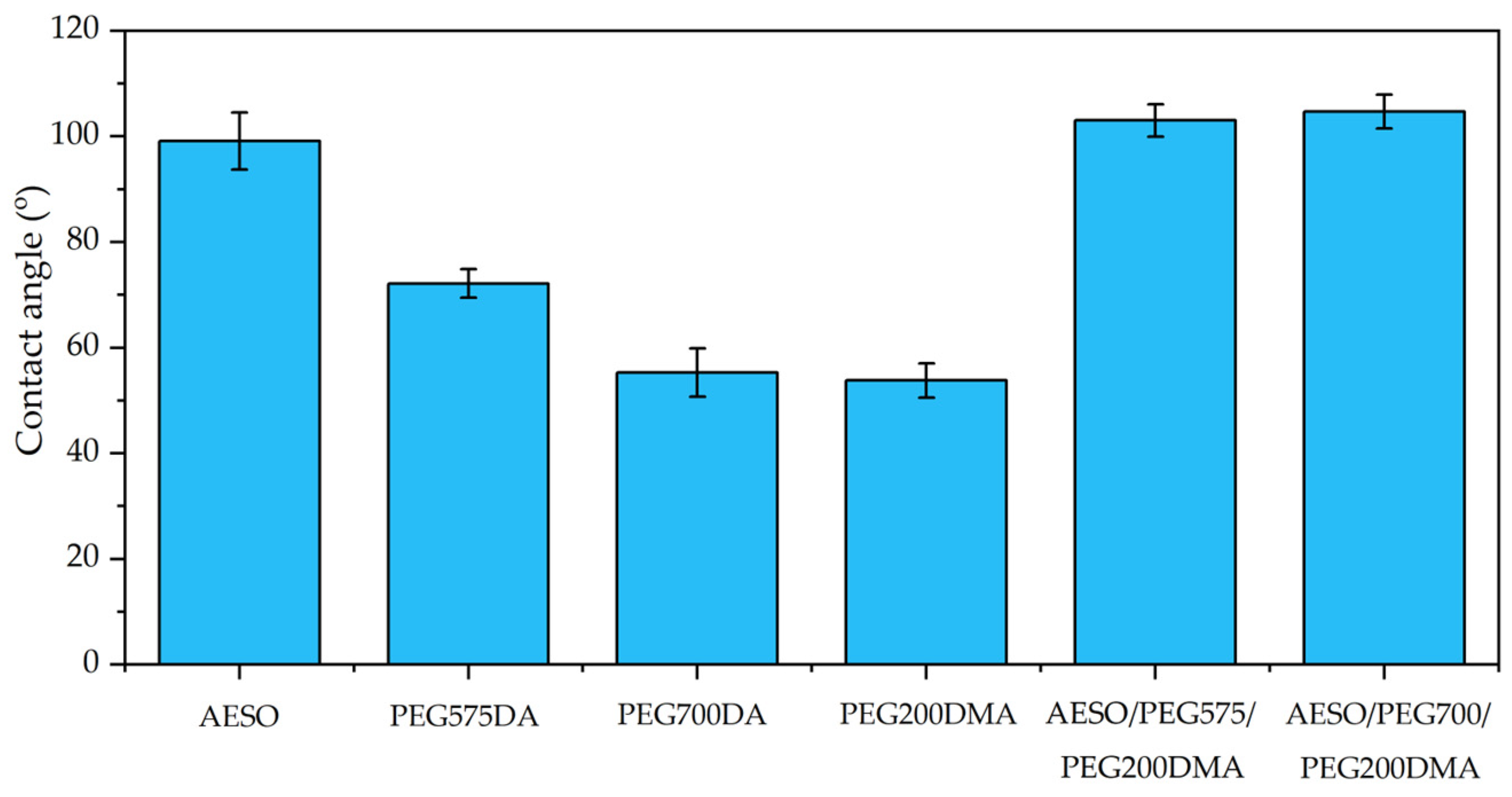 Polymers 16 00977 g005