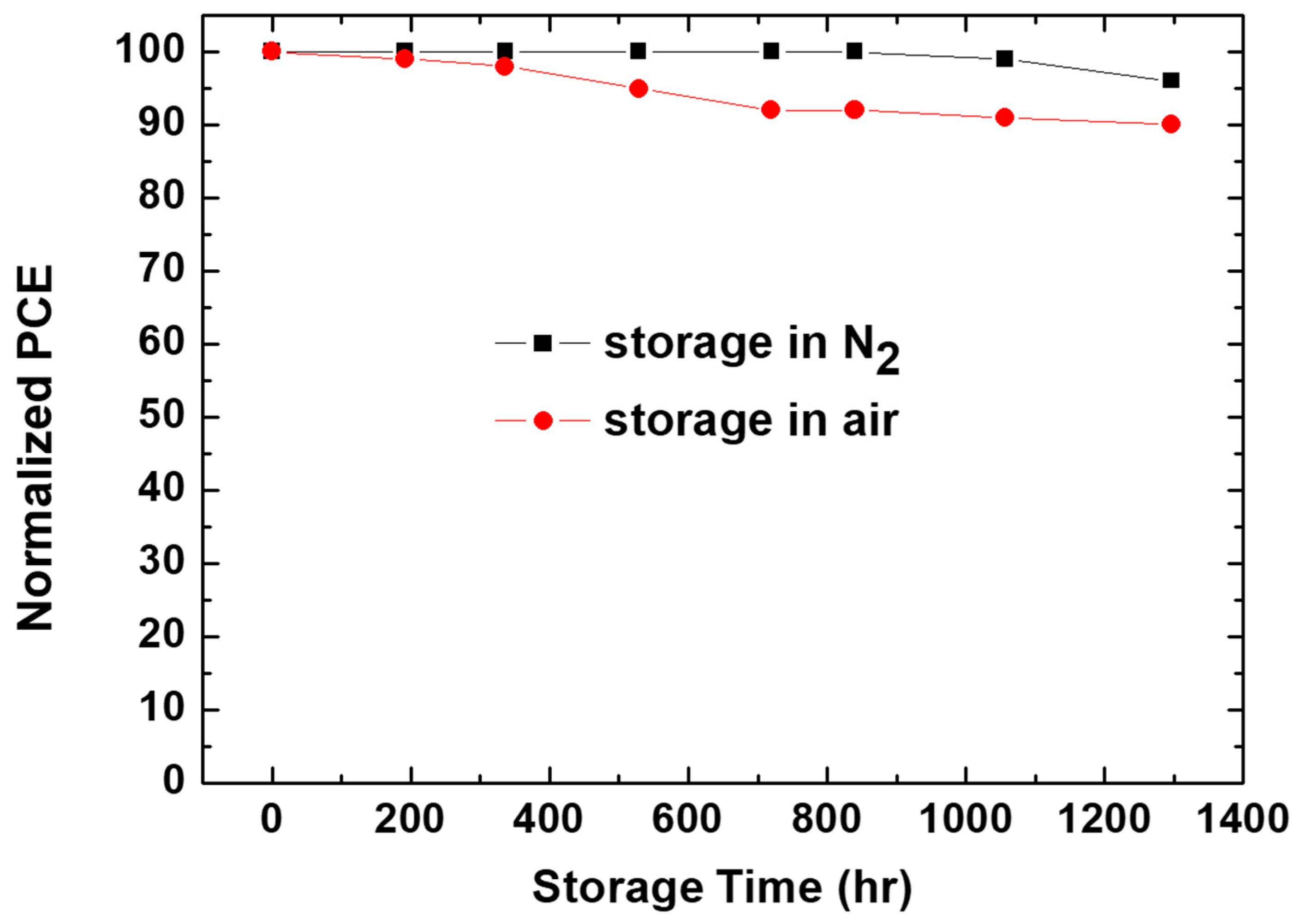 Polymers 16 00981 g006