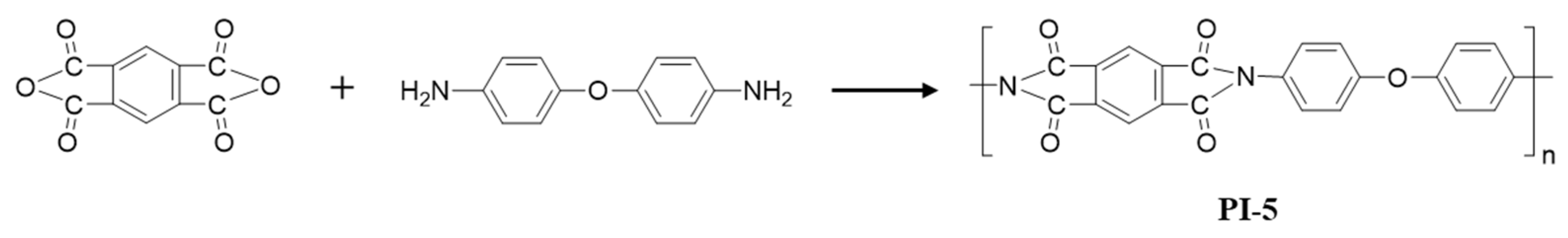 Polymers 16 00984 sch003 Polymers 16 00984 sch003