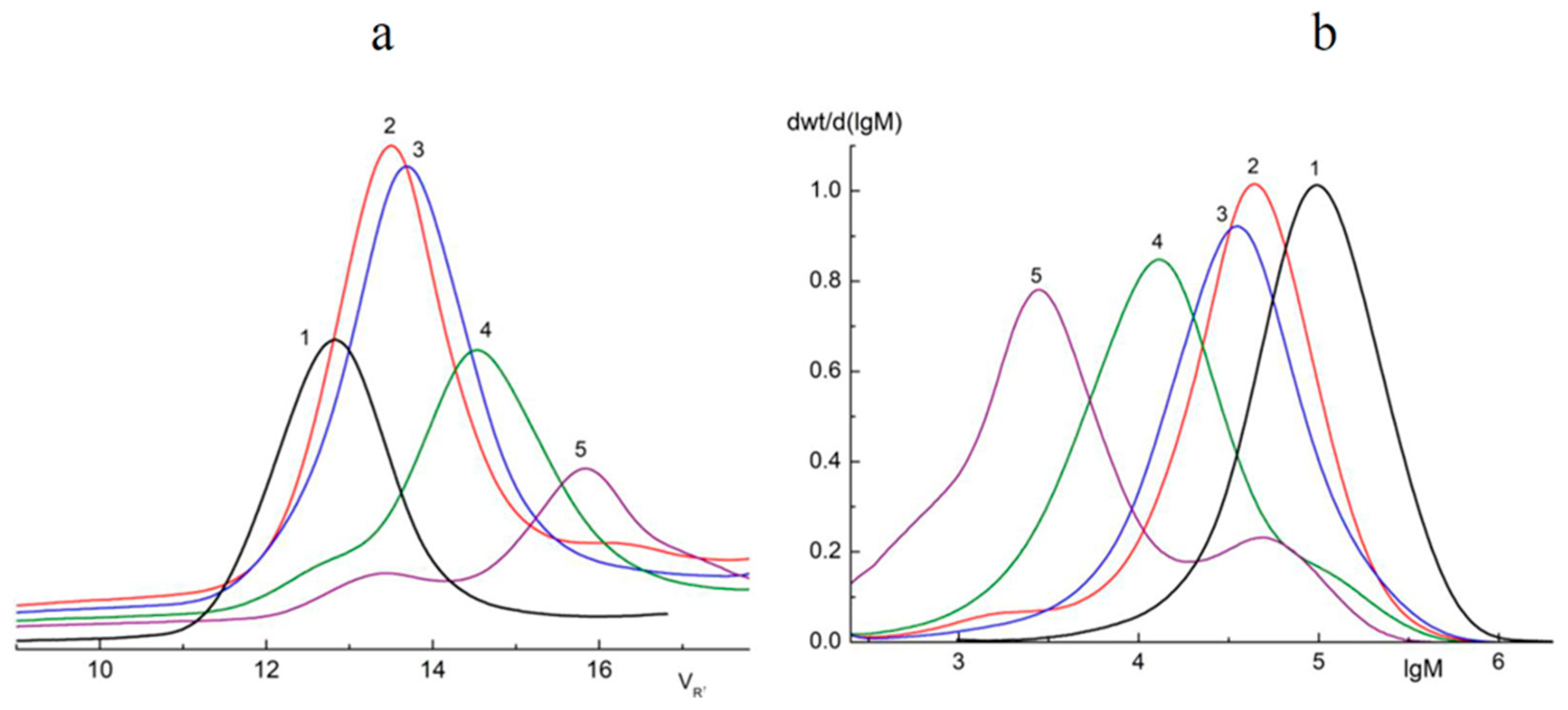 Polymers 16 00985 g002
