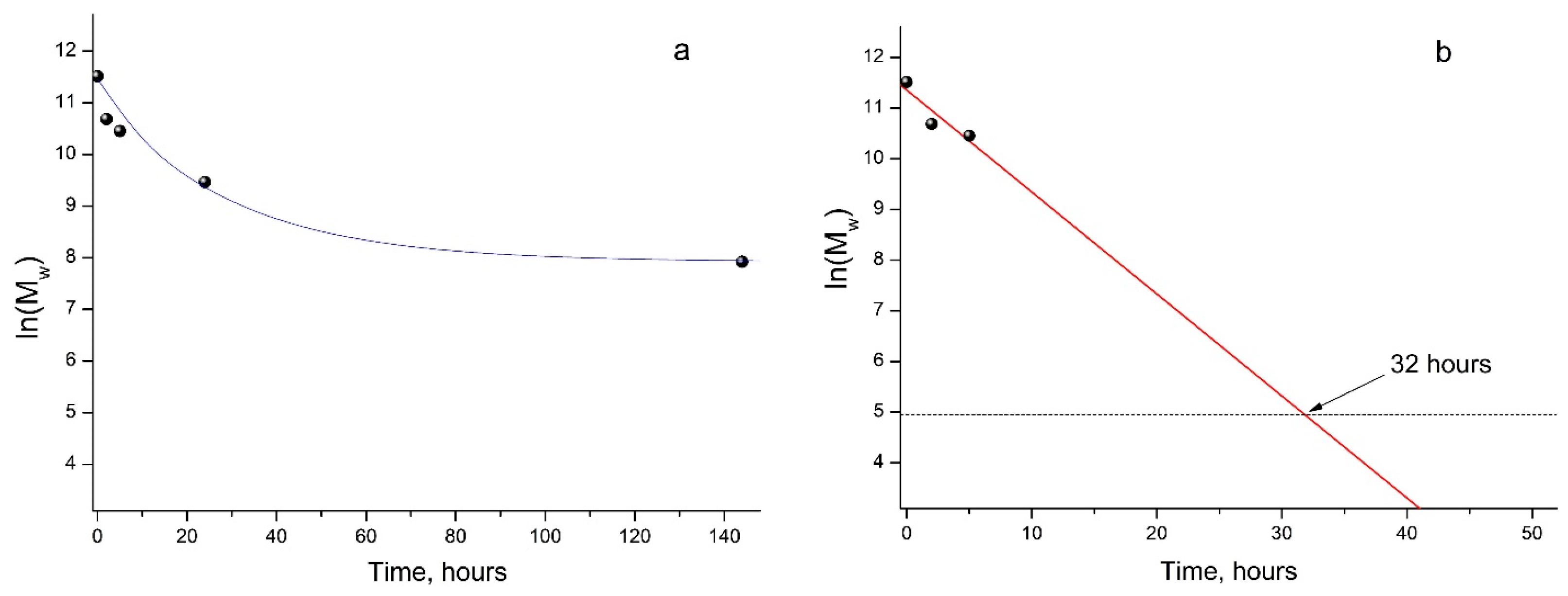 Polymers 16 00985 g003