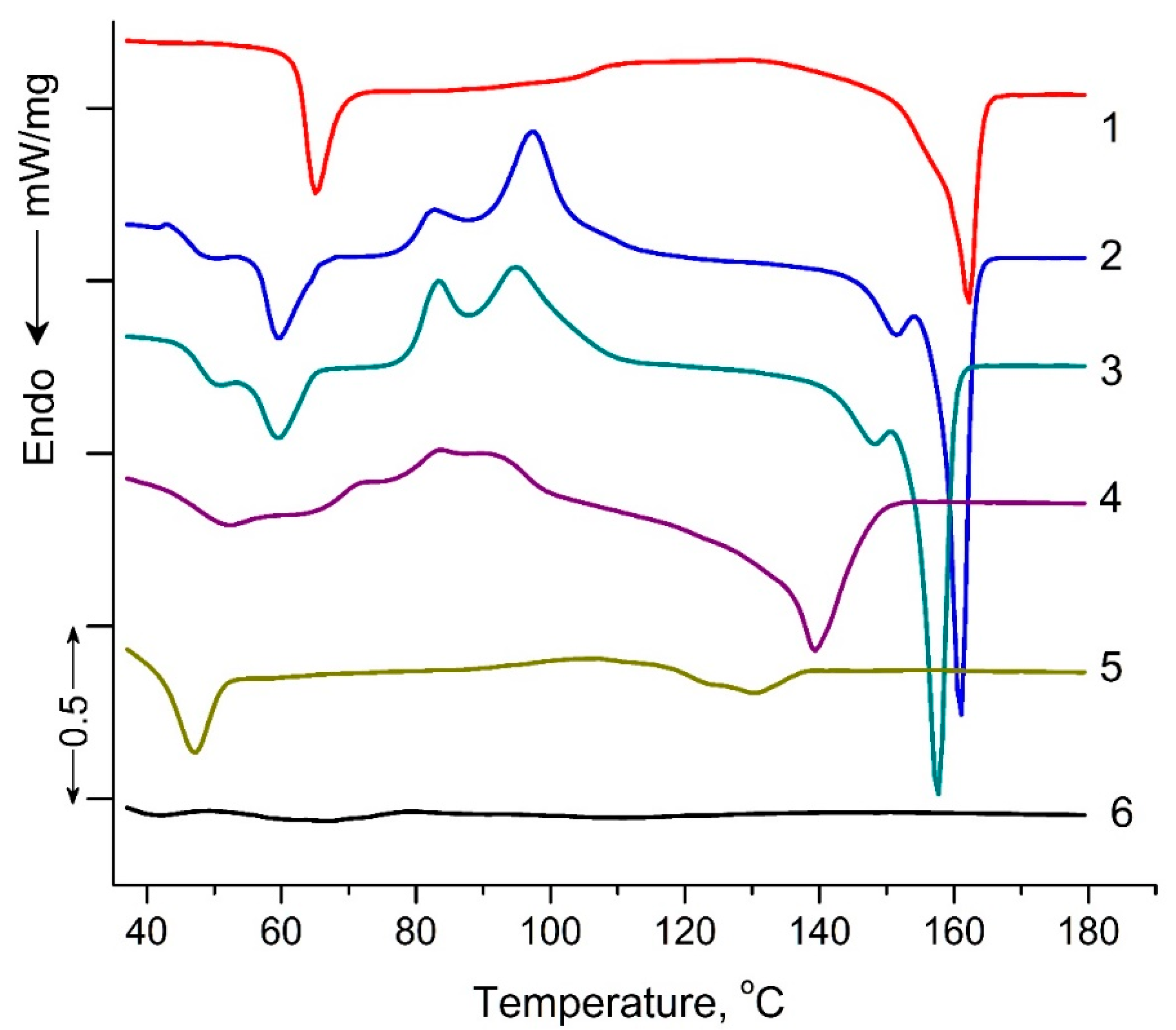 Polymers 16 00985 g005