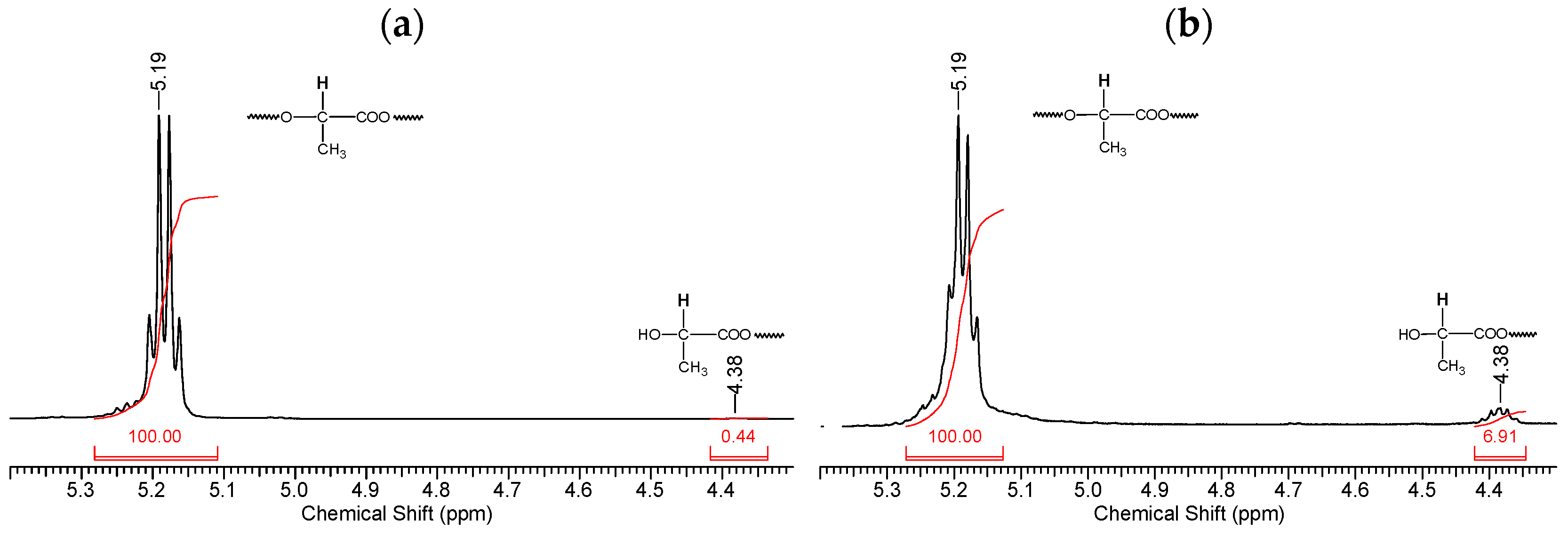 Polymers 16 00985 g007