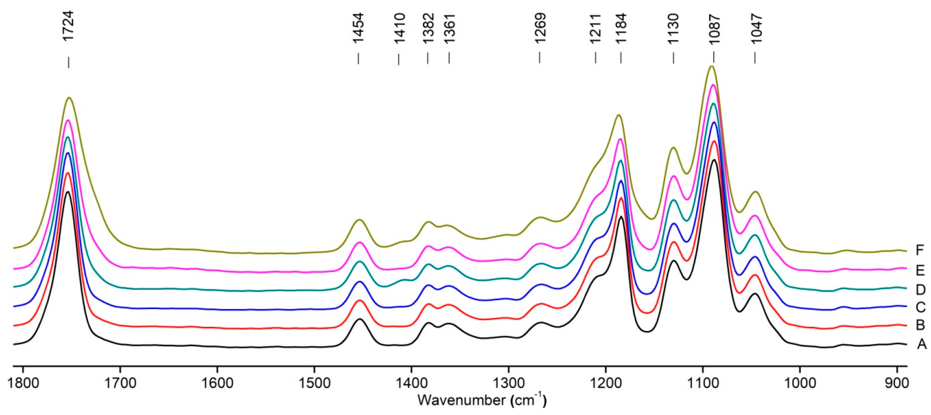 Polymers 16 00985 g008