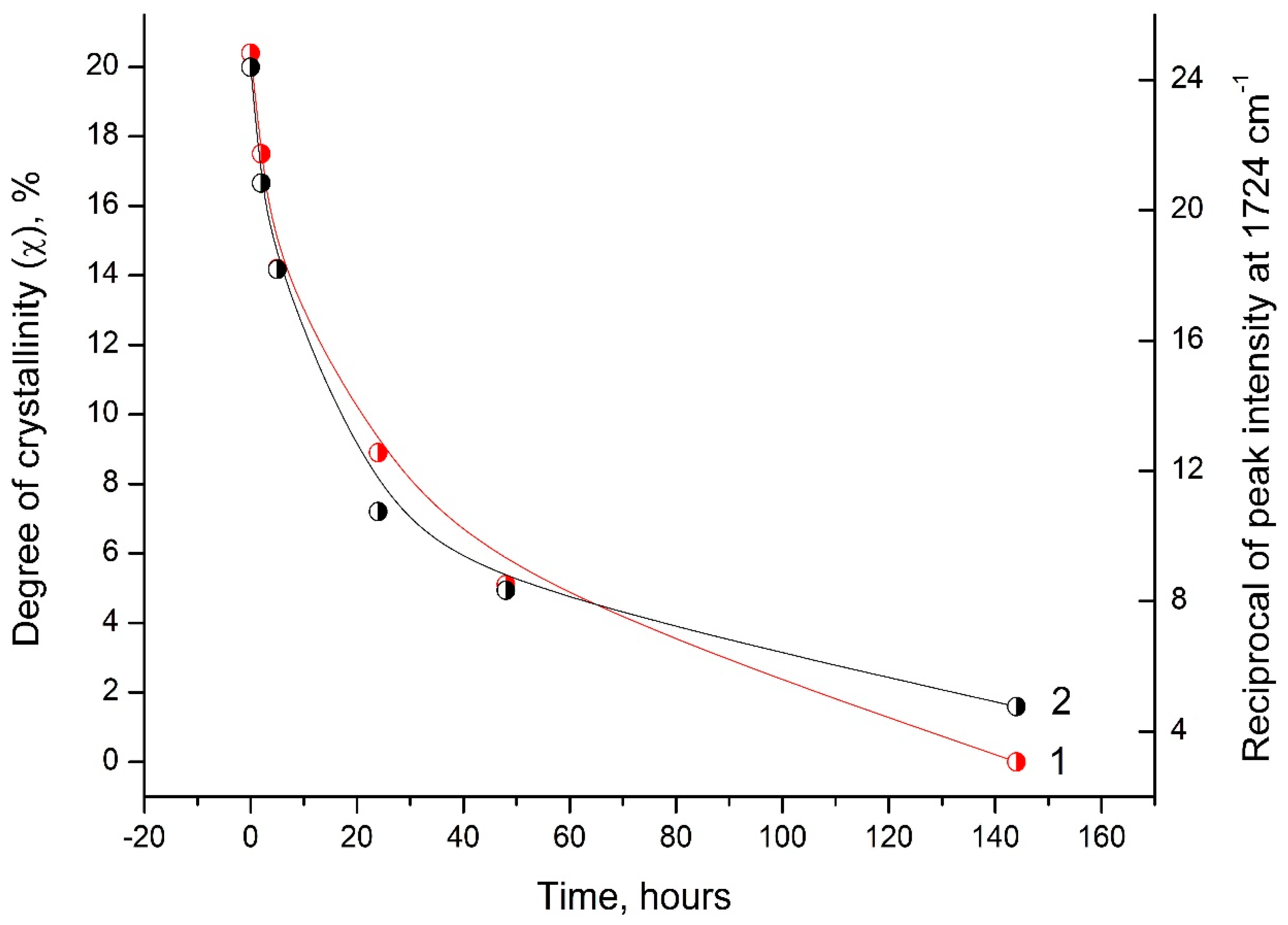 Polymers 16 00985 g010