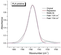 Polymers 16 00985 i001