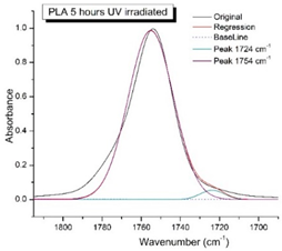 Polymers 16 00985 i003
