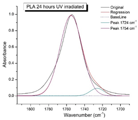 Polymers 16 00985 i004