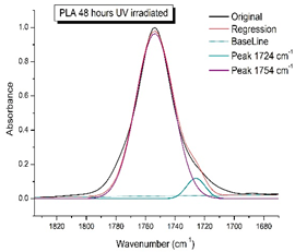 Polymers 16 00985 i005