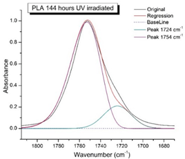 Polymers 16 00985 i006