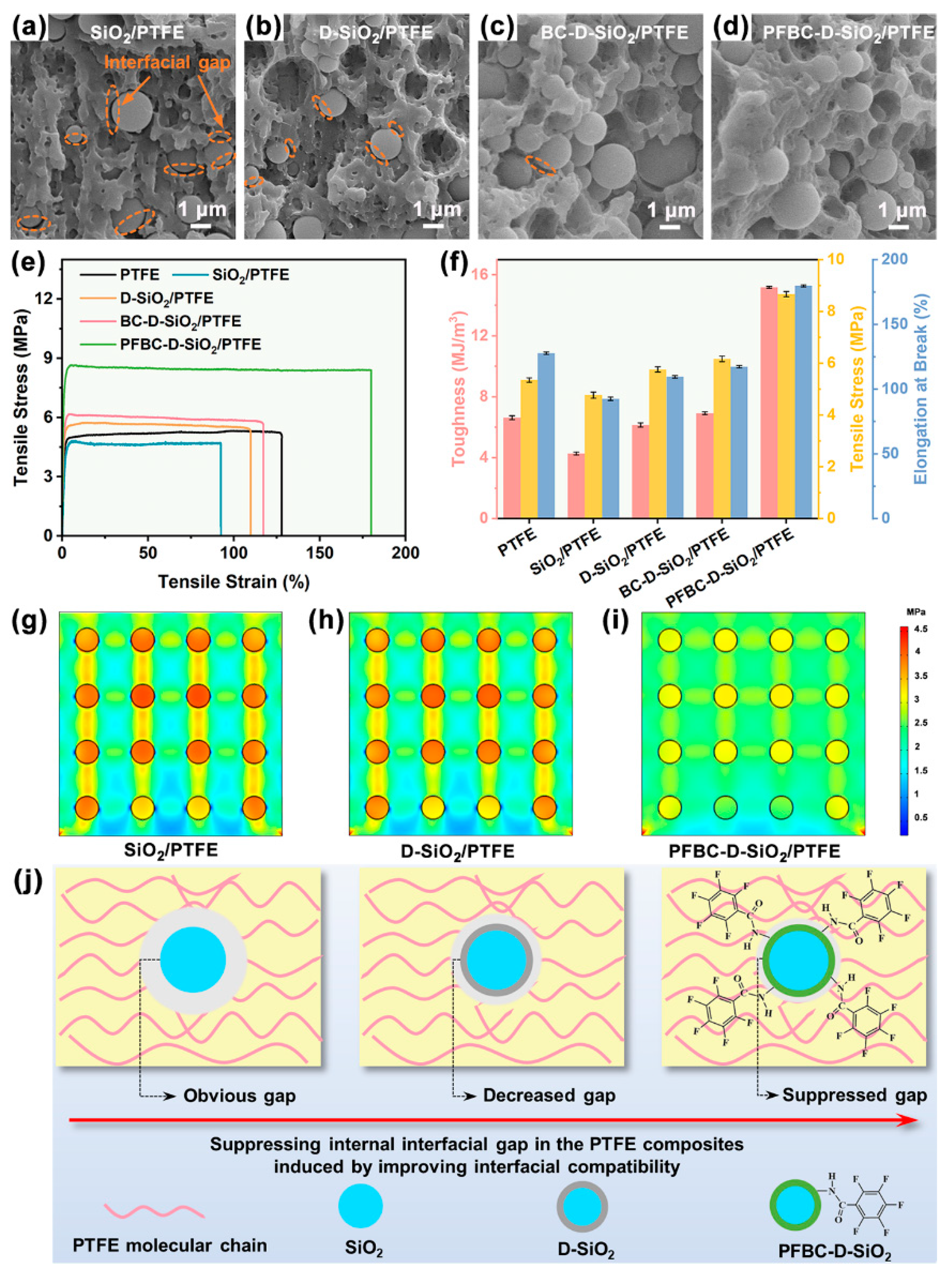Polymers 16 00987 g004