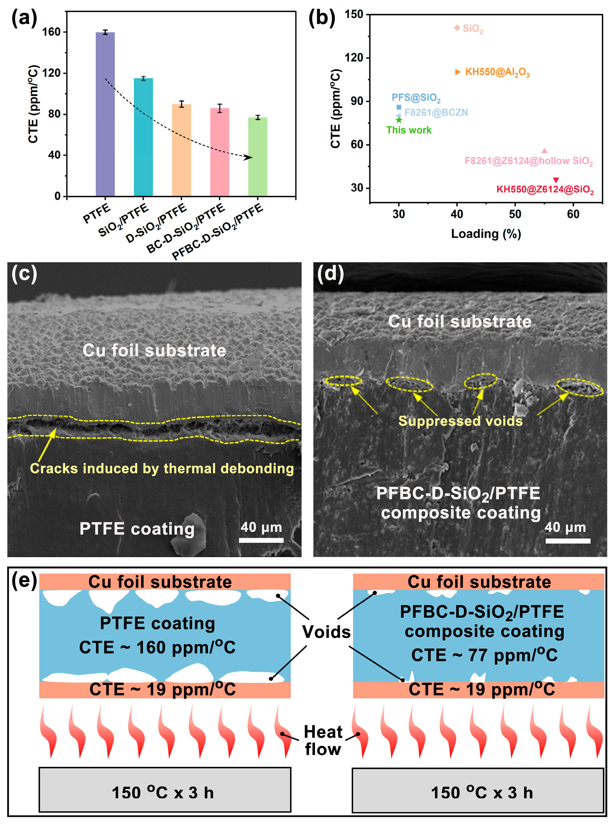 Polymers 16 00987 g005