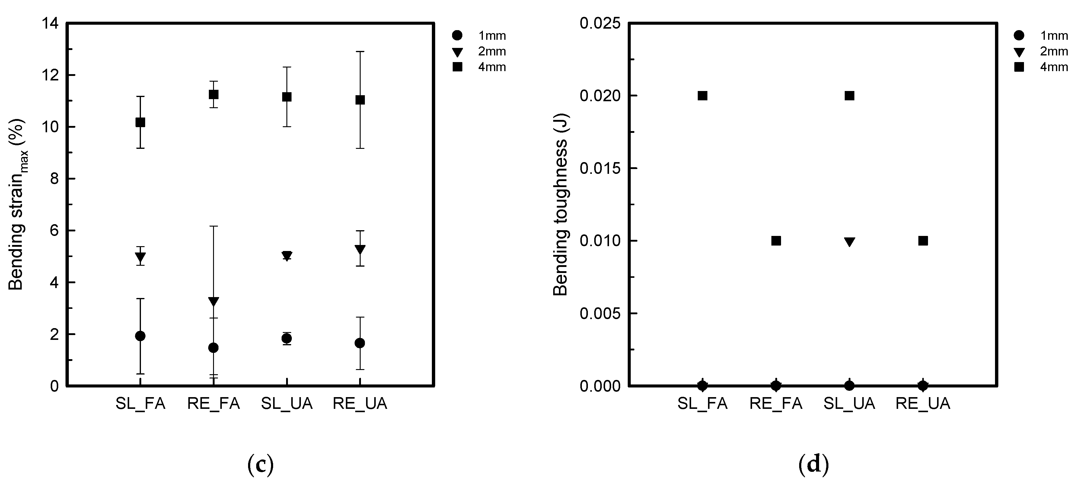 Polymers 16 00988 g008b