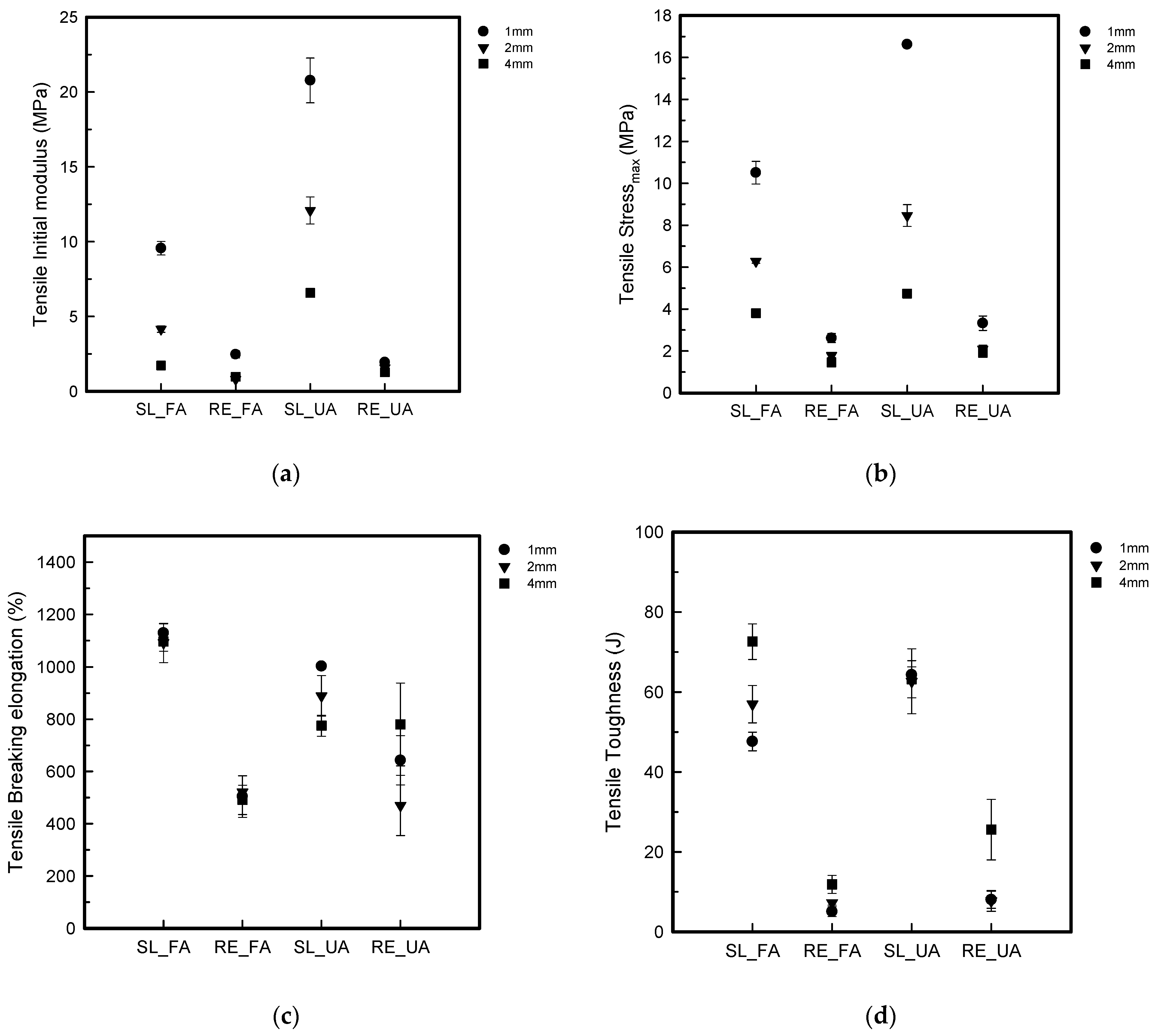 Polymers 16 00988 g010