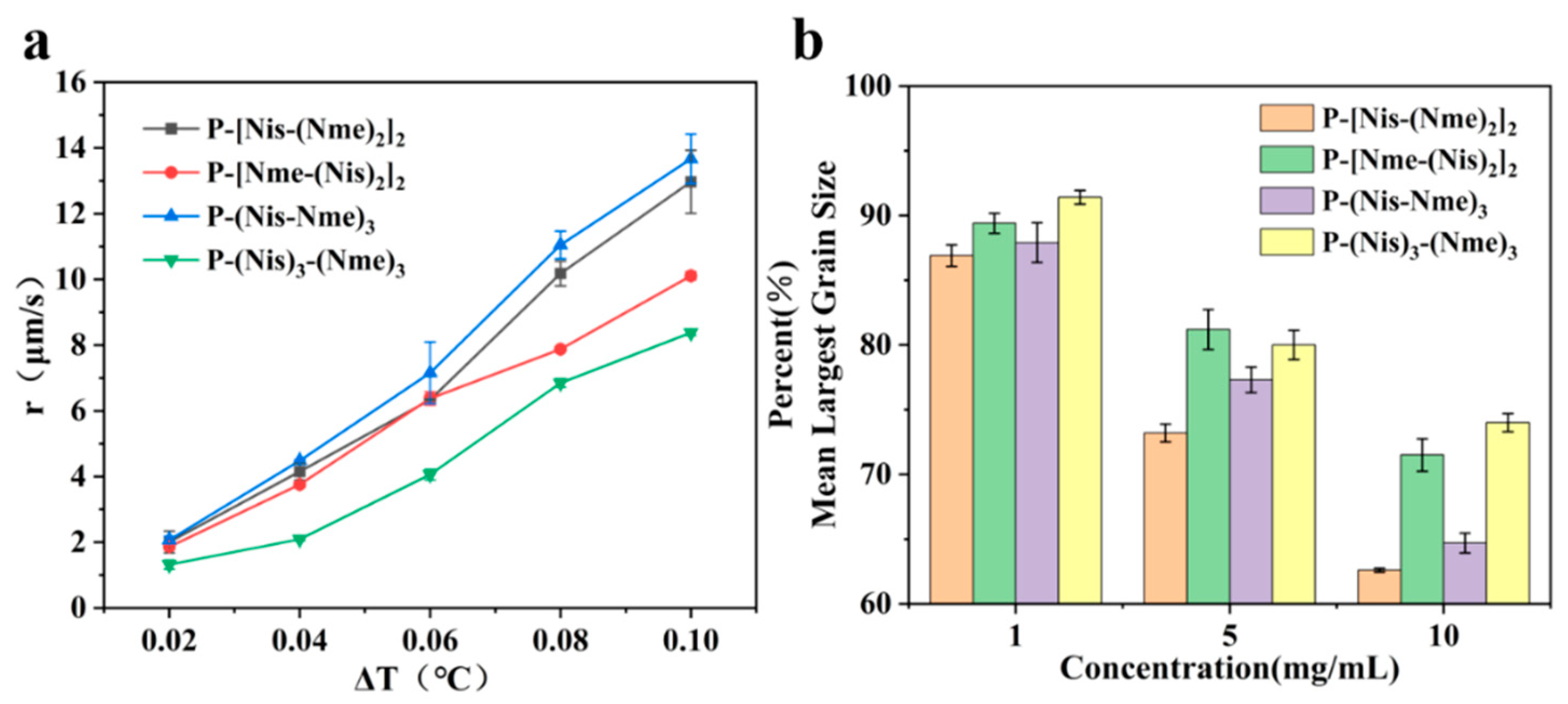 Polymers 16 00990 g003