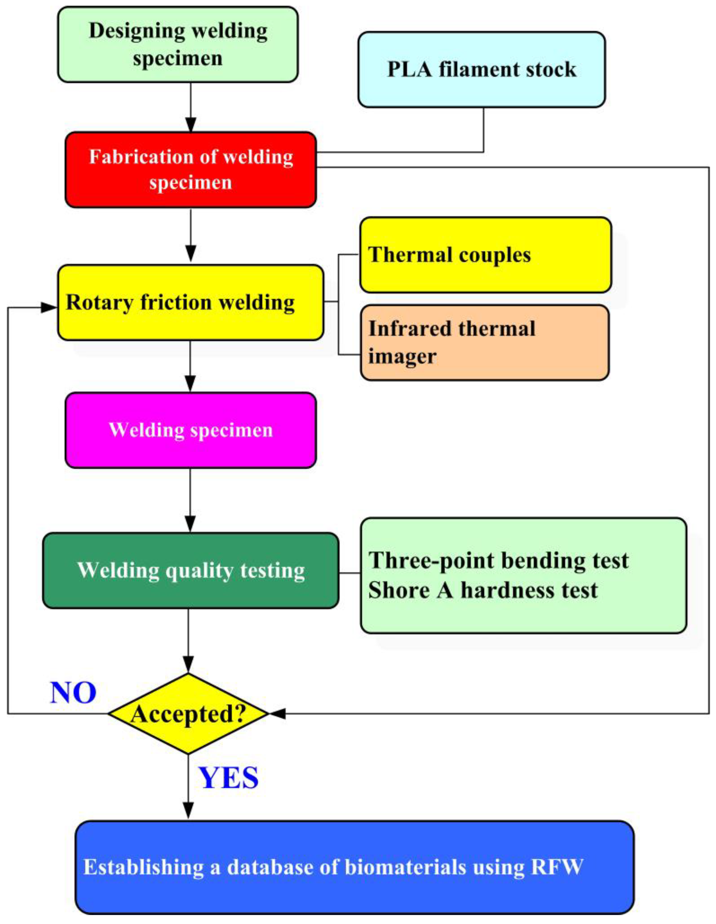 Polymers 16 00991 g001