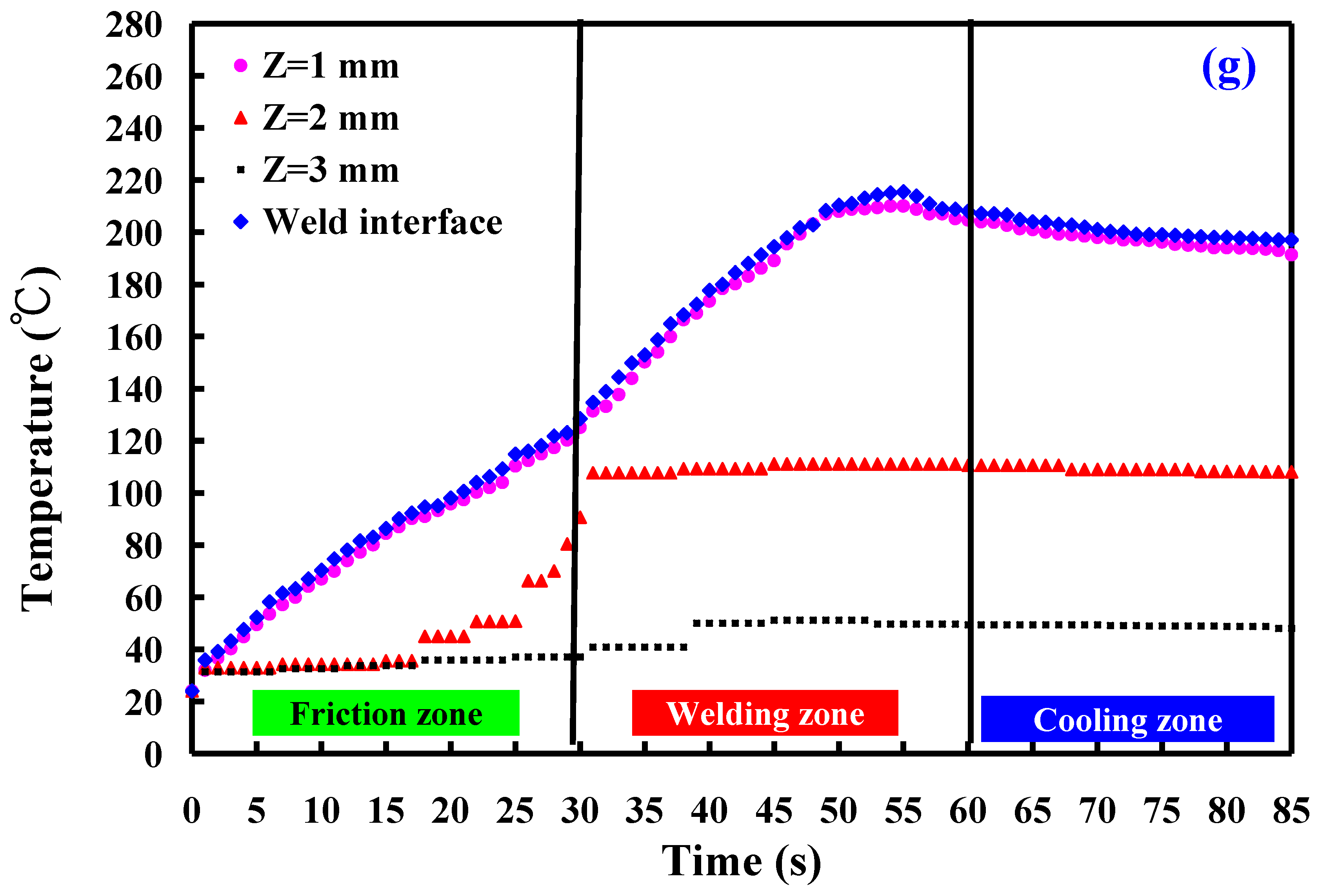 Polymers 16 00991 g011d