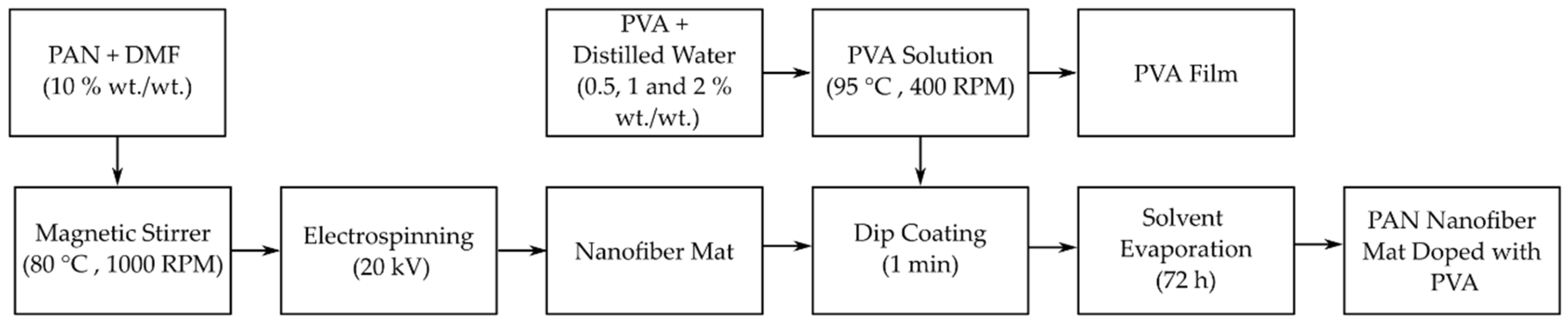 Polymers 16 00992 g001