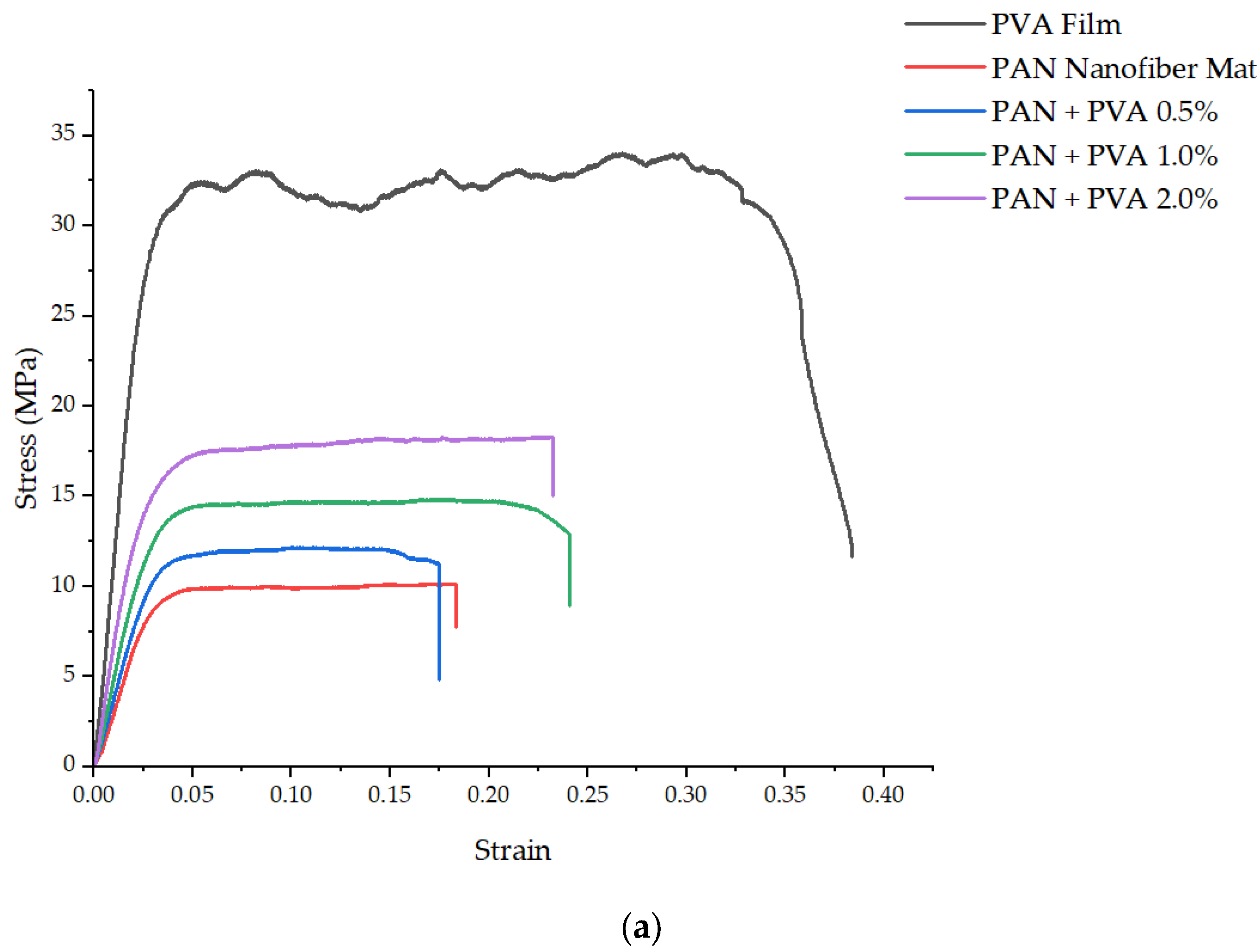 Polymers 16 00992 g005a