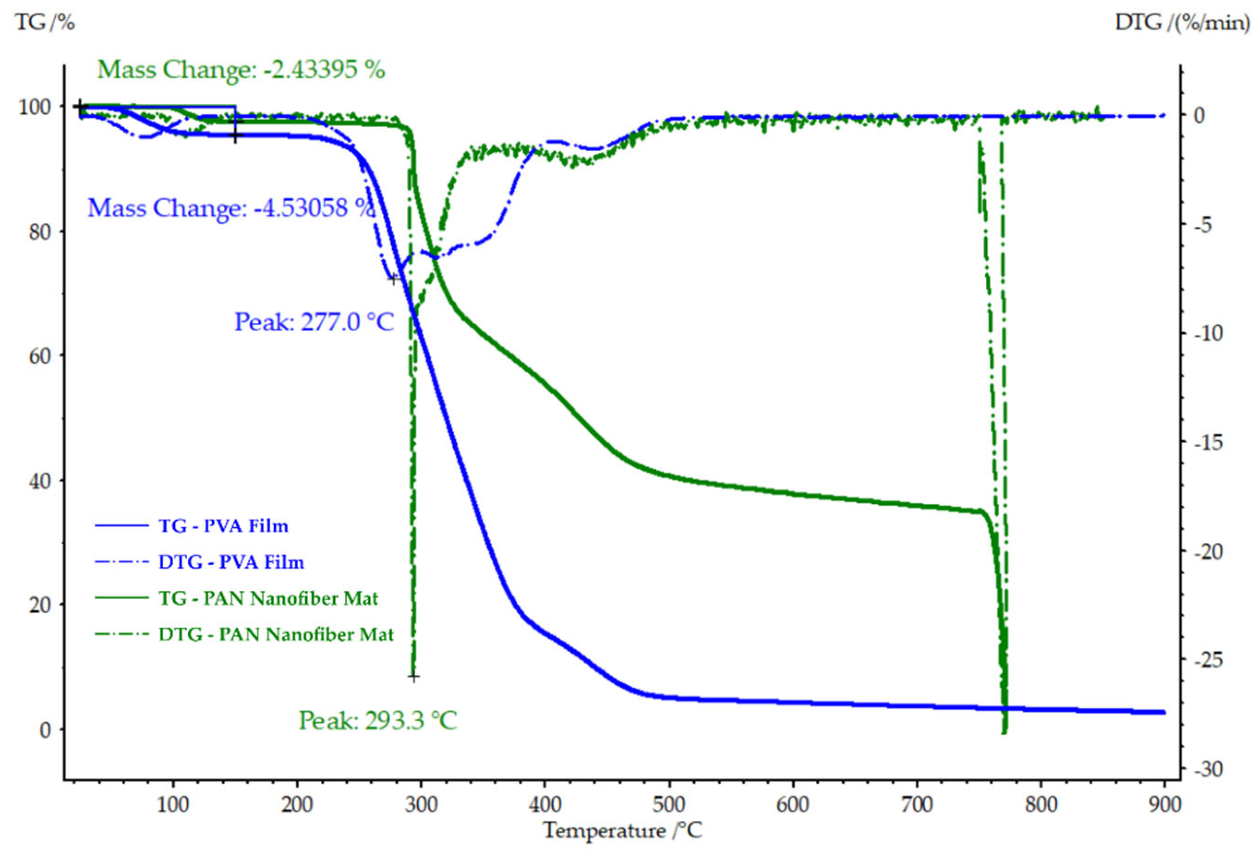 Polymers 16 00992 g006